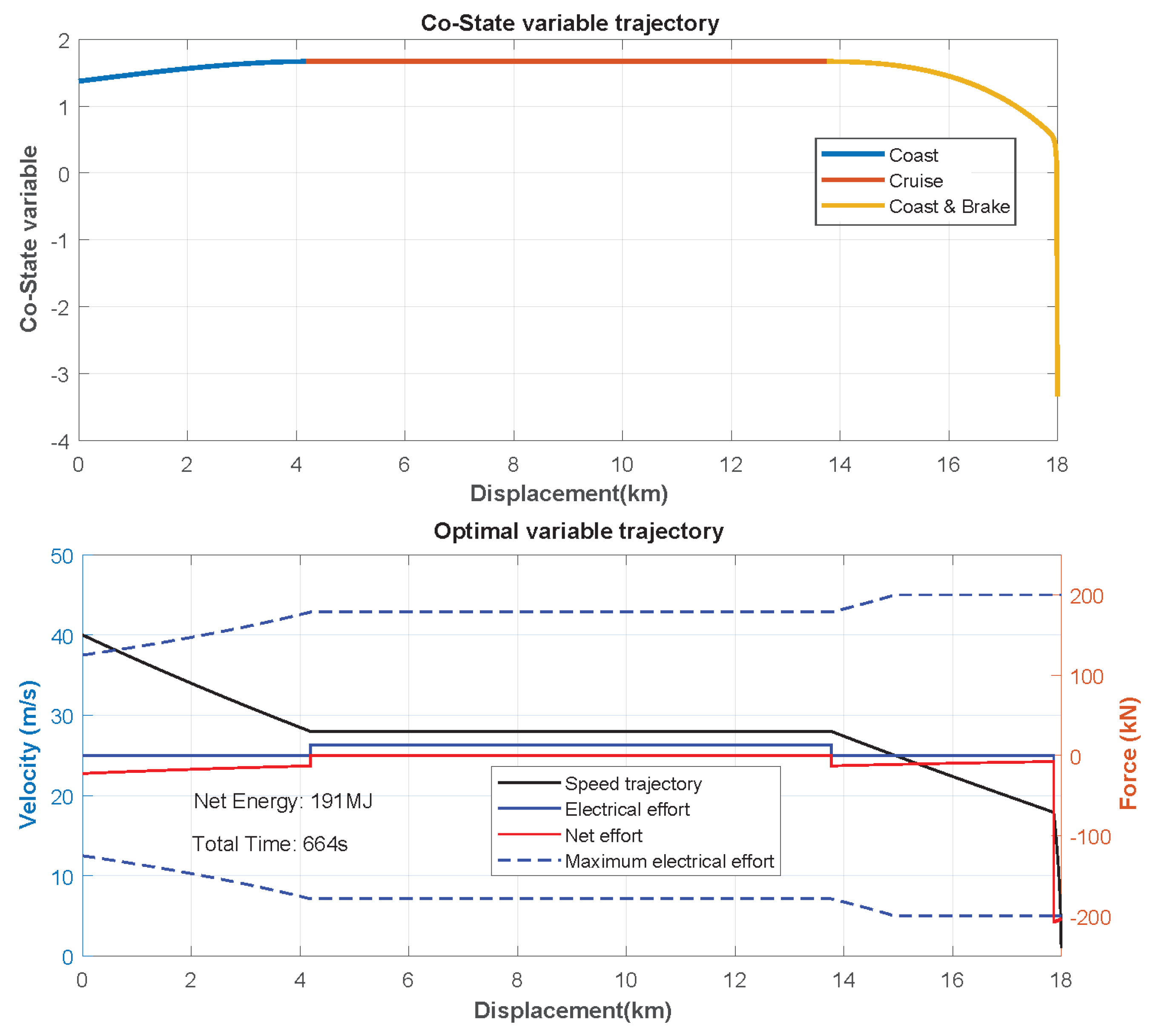 Energies 11 03302 g016 Energies 11 03302 g016