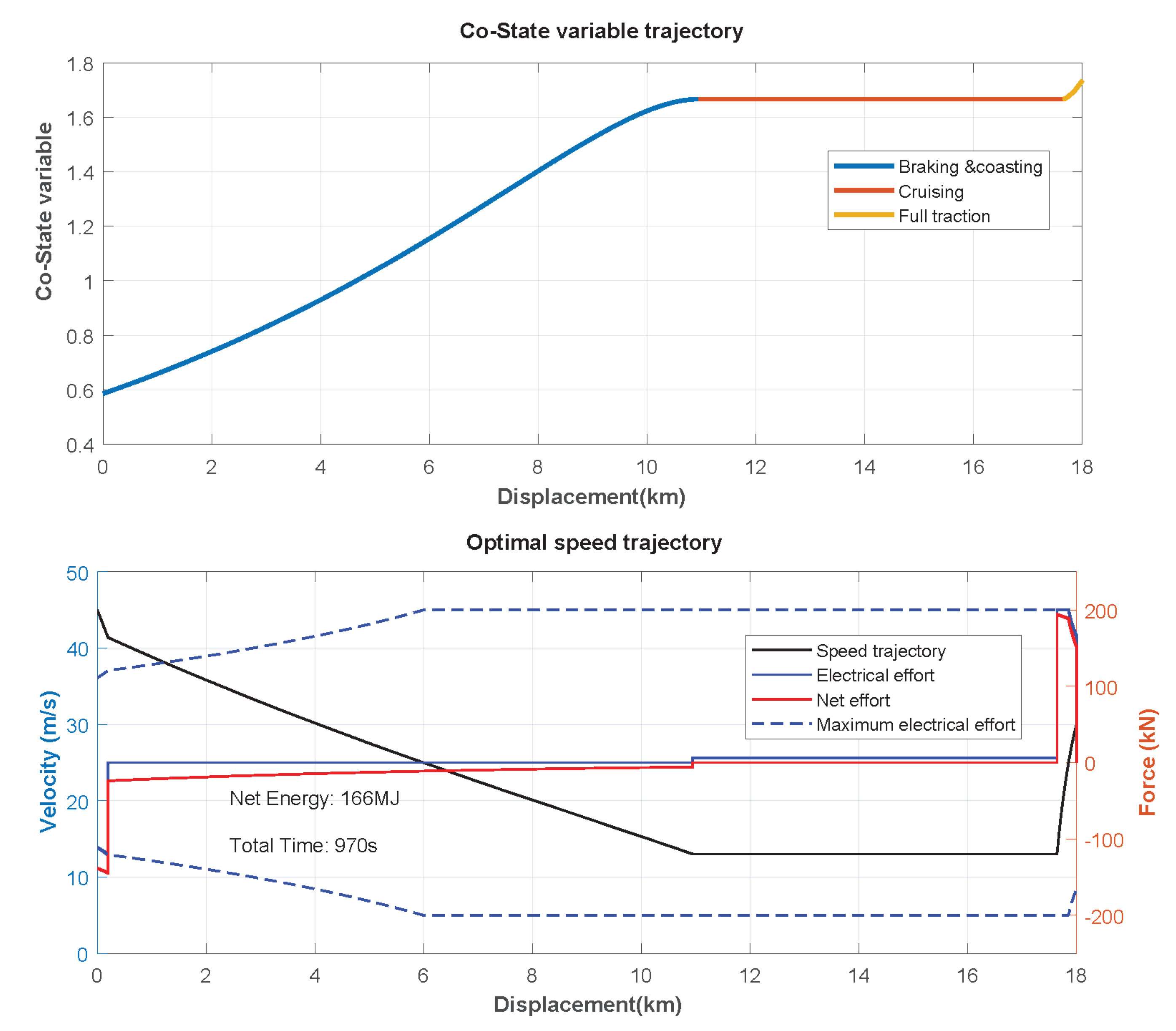 Energies 11 03302 g017 Energies 11 03302 g017