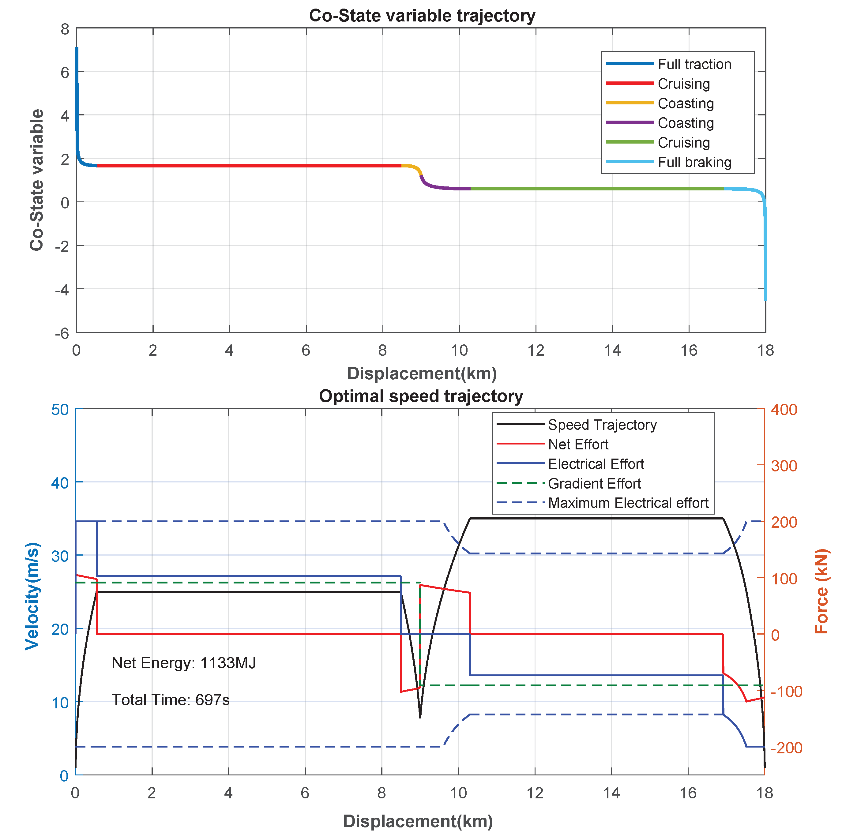 Energies 11 03302 g018 Energies 11 03302 g018