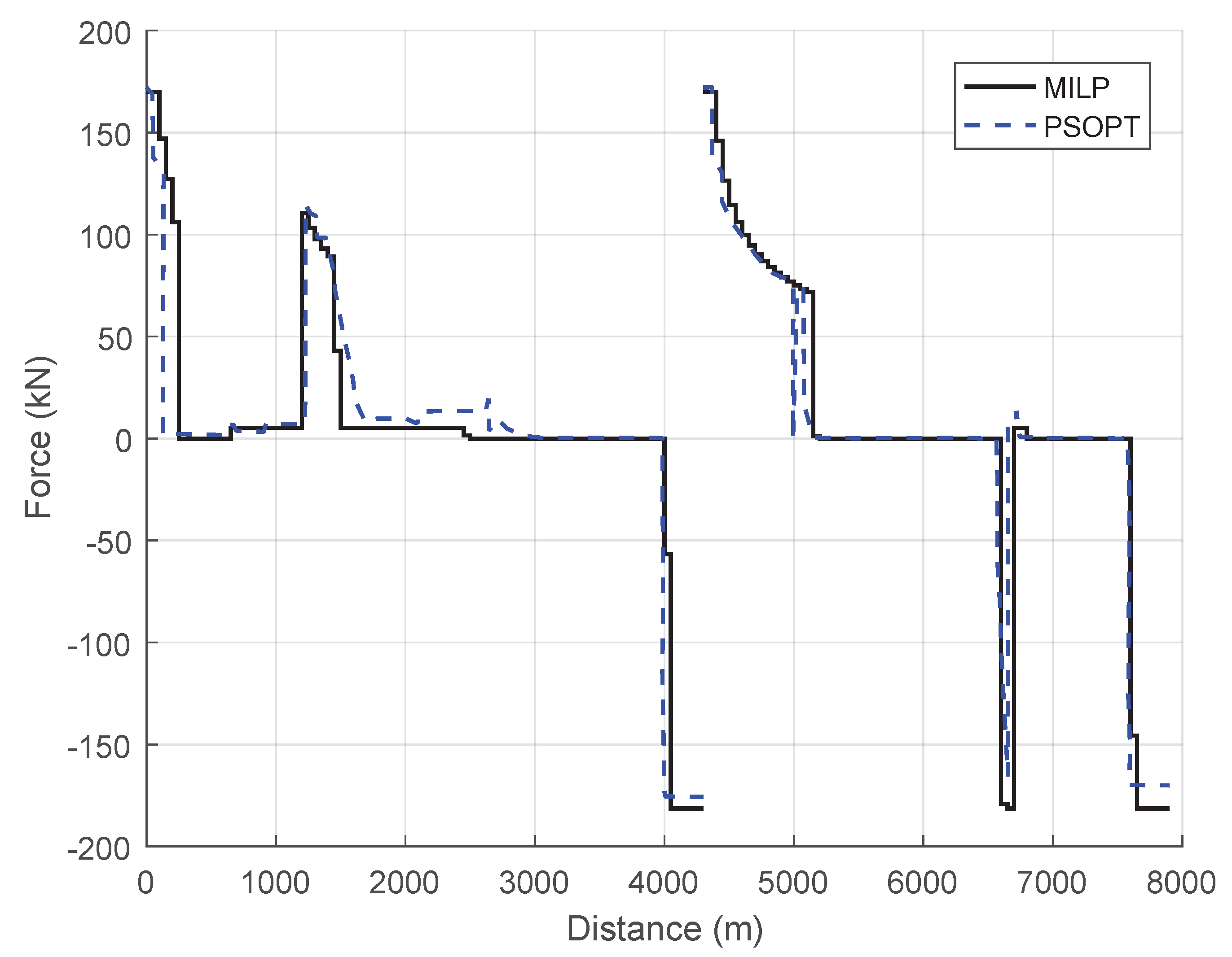 Energies 11 03302 g022 Energies 11 03302 g022