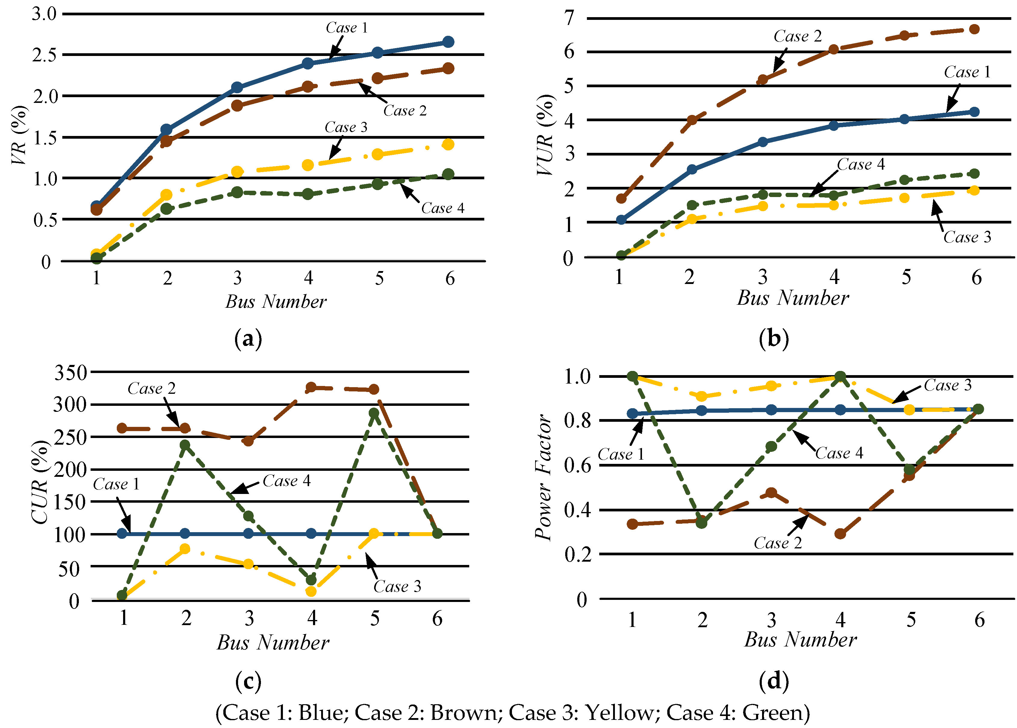 Energies 11 03305 g012