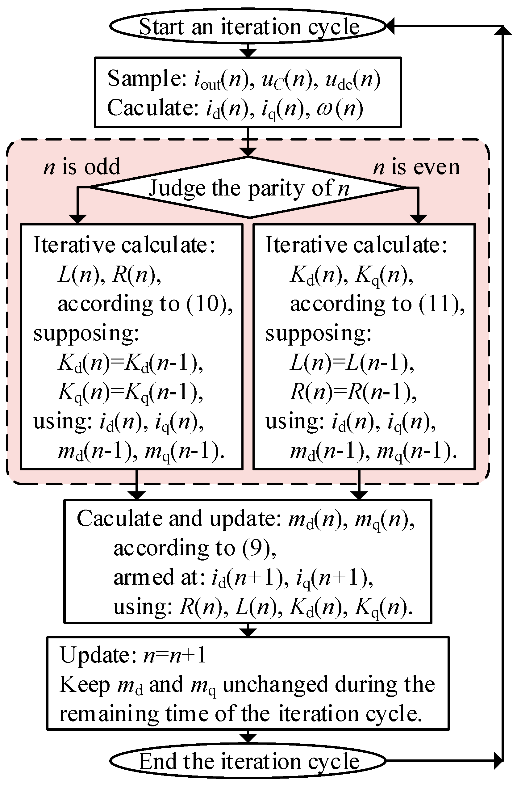 Energies 11 03306 g003 Energies 11 03306 g003