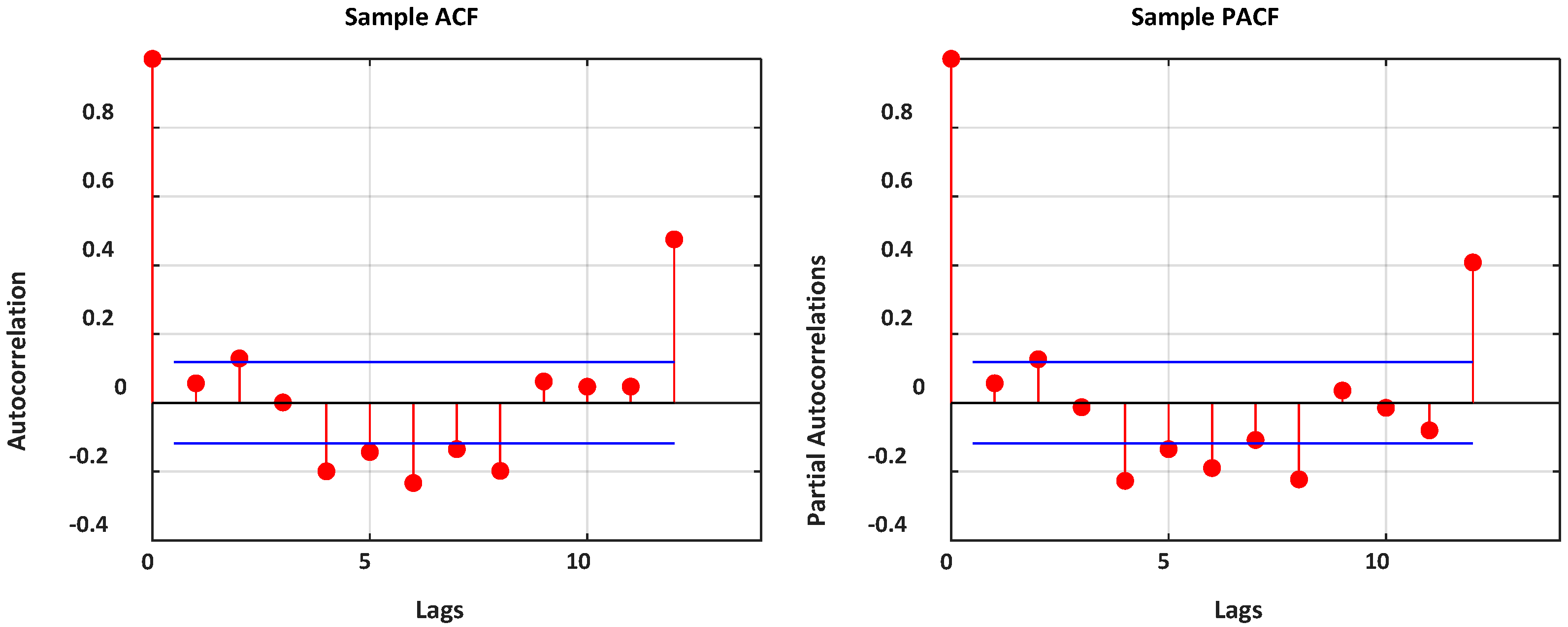 Energies 11 03308 g005