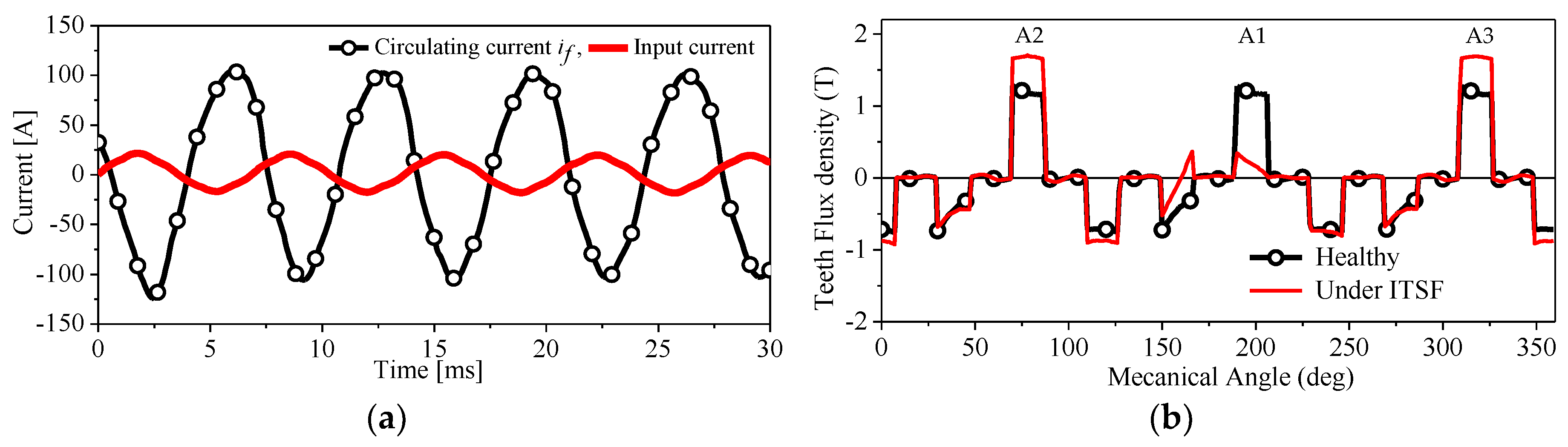 Energies 11 03309 g002 Energies 11 03309 g002