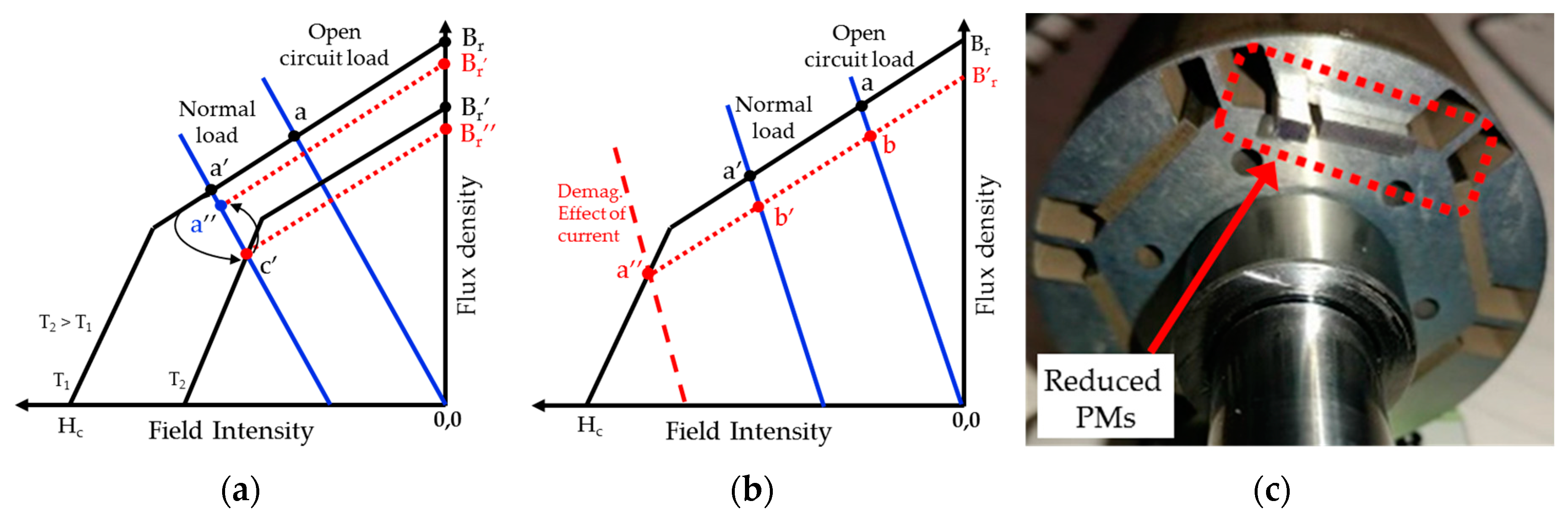 Energies 11 03309 g003 Energies 11 03309 g003