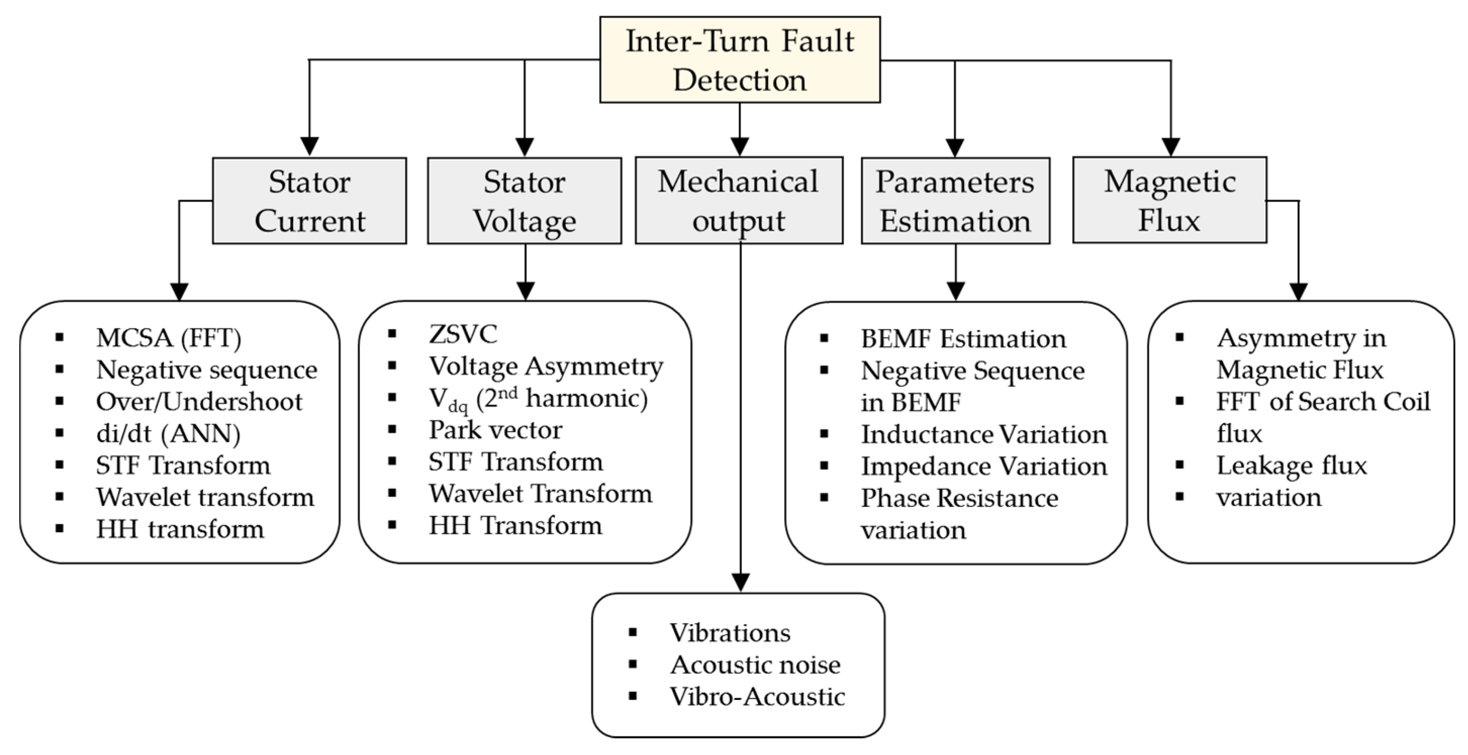Energies 11 03309 g005 Energies 11 03309 g005