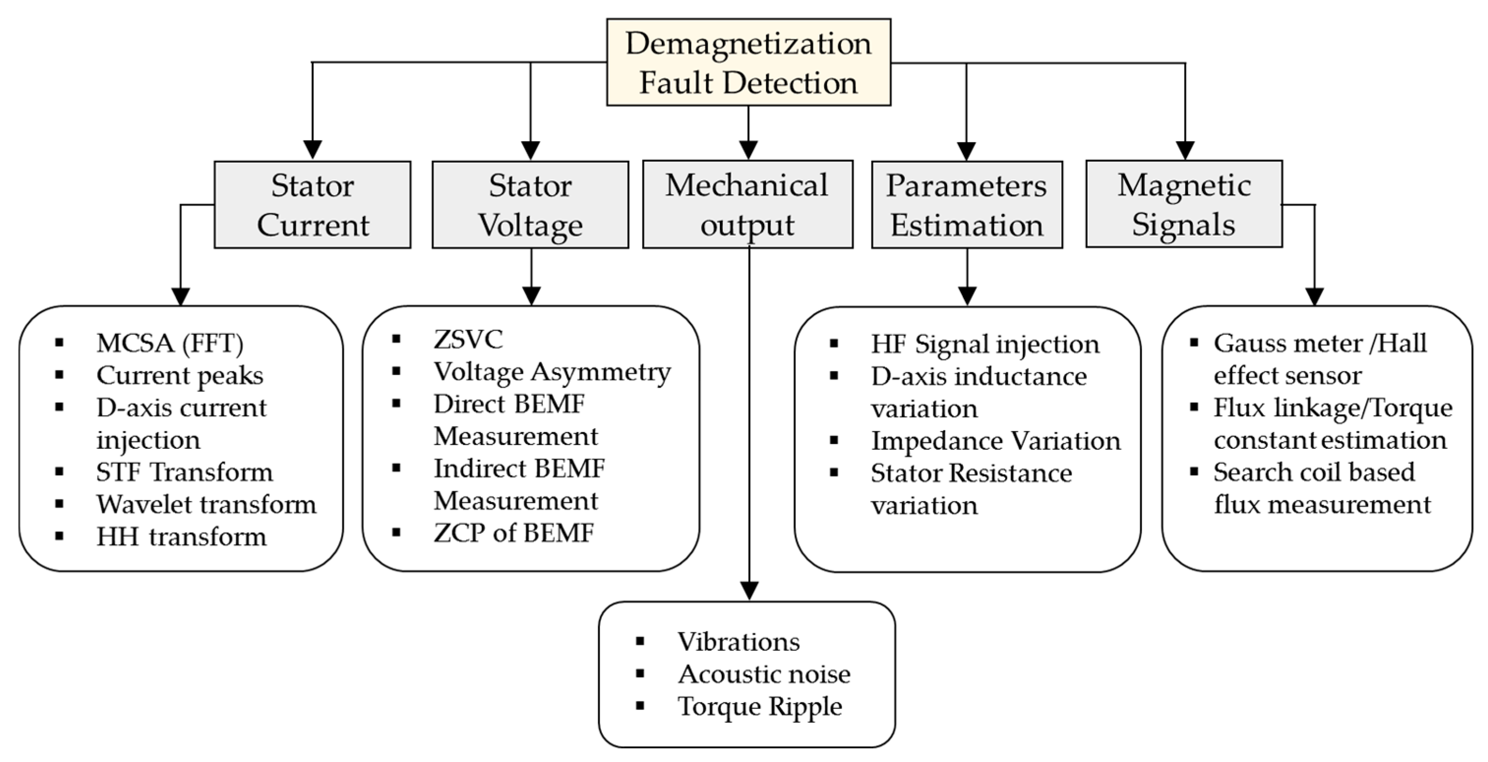 Energies 11 03309 g006 Energies 11 03309 g006