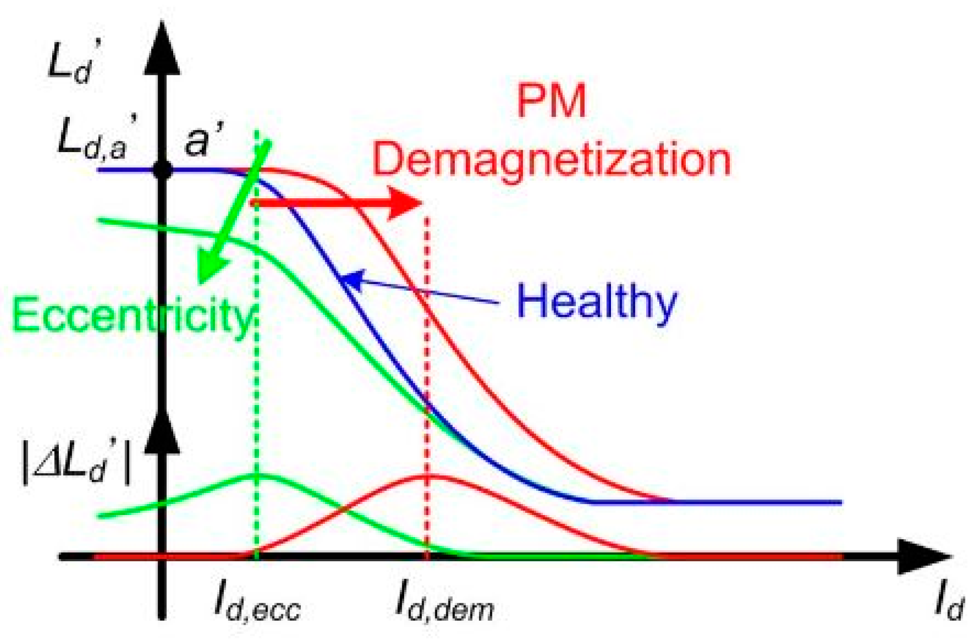 Energies 11 03309 g008 Energies 11 03309 g008