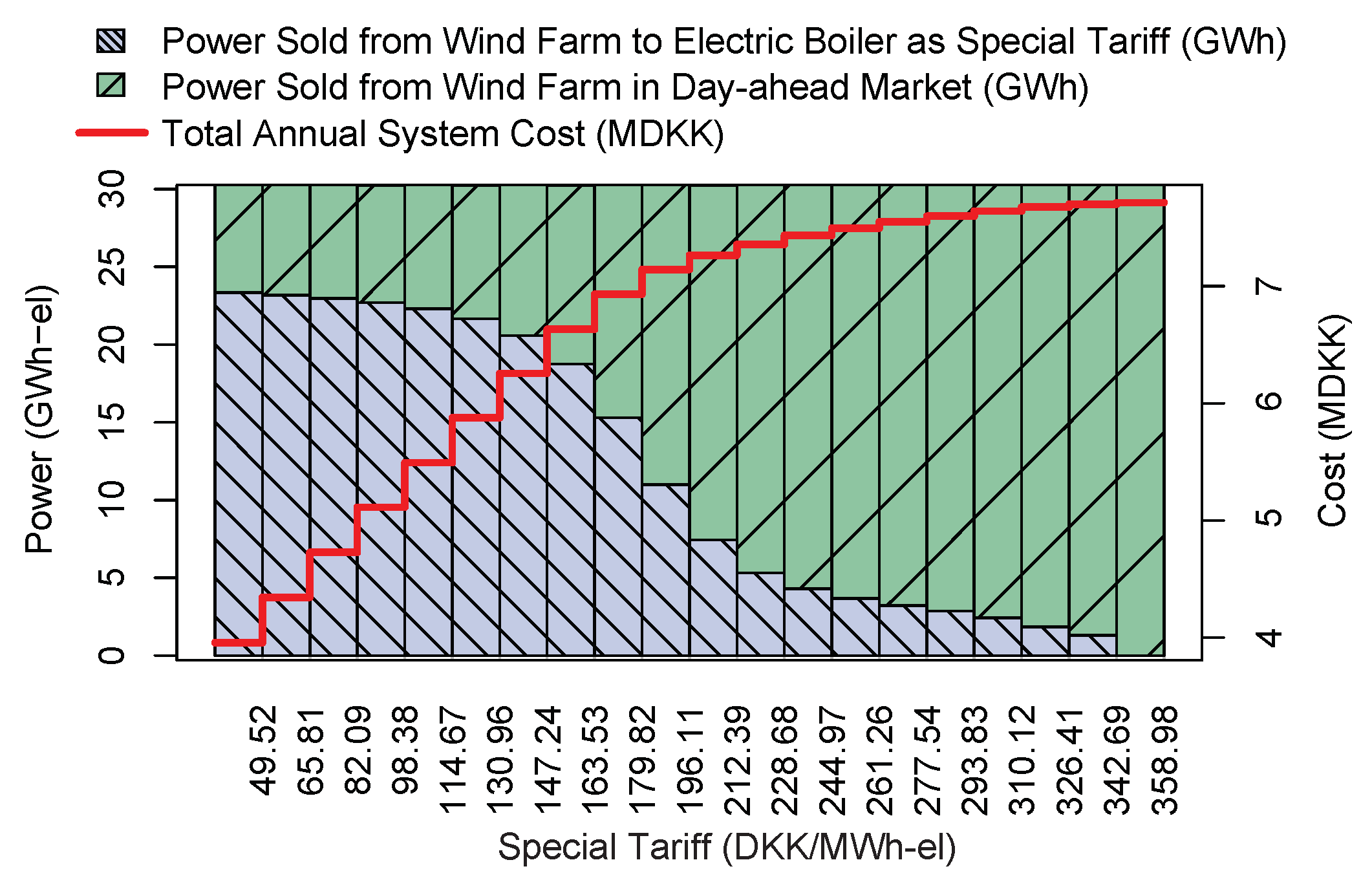 Energies 11 03310 g006