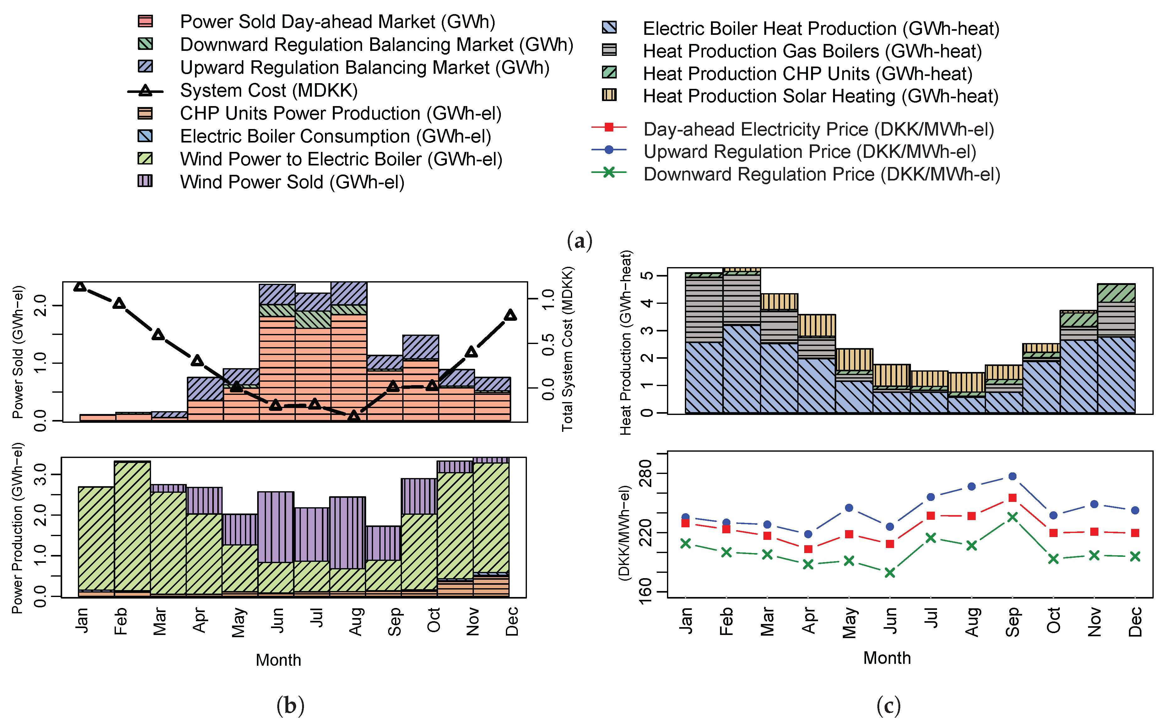 Energies 11 03310 g007