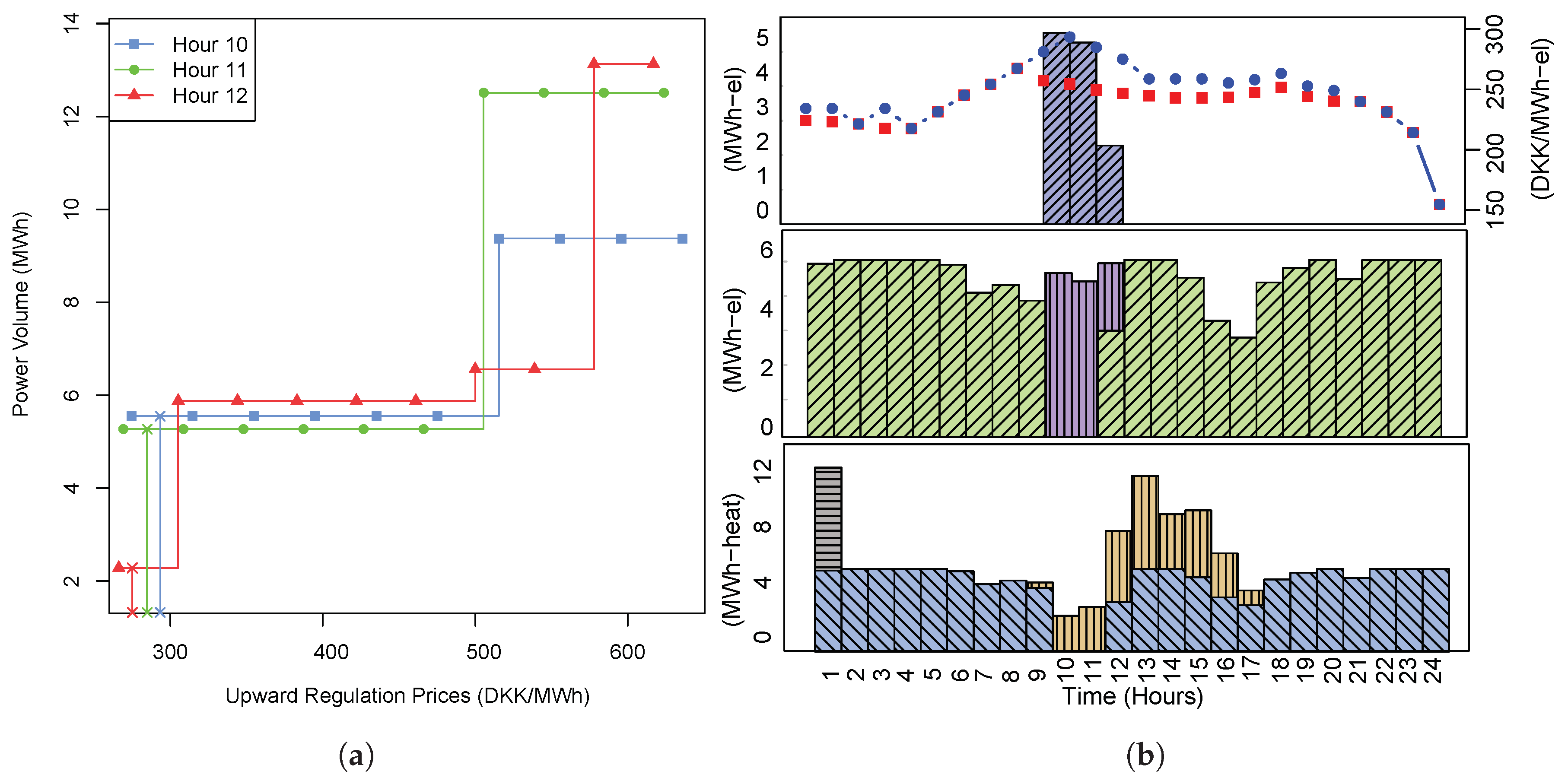 Energies 11 03310 g009