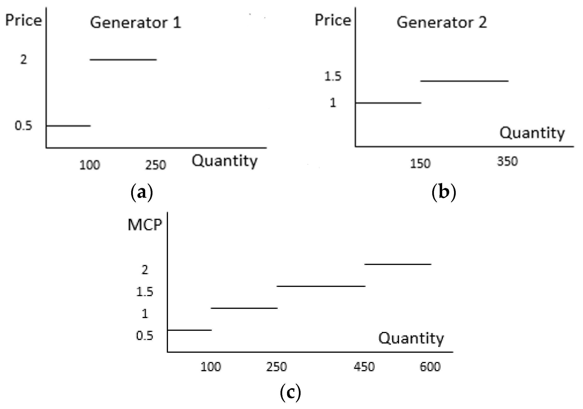 Energies 11 03314 g003