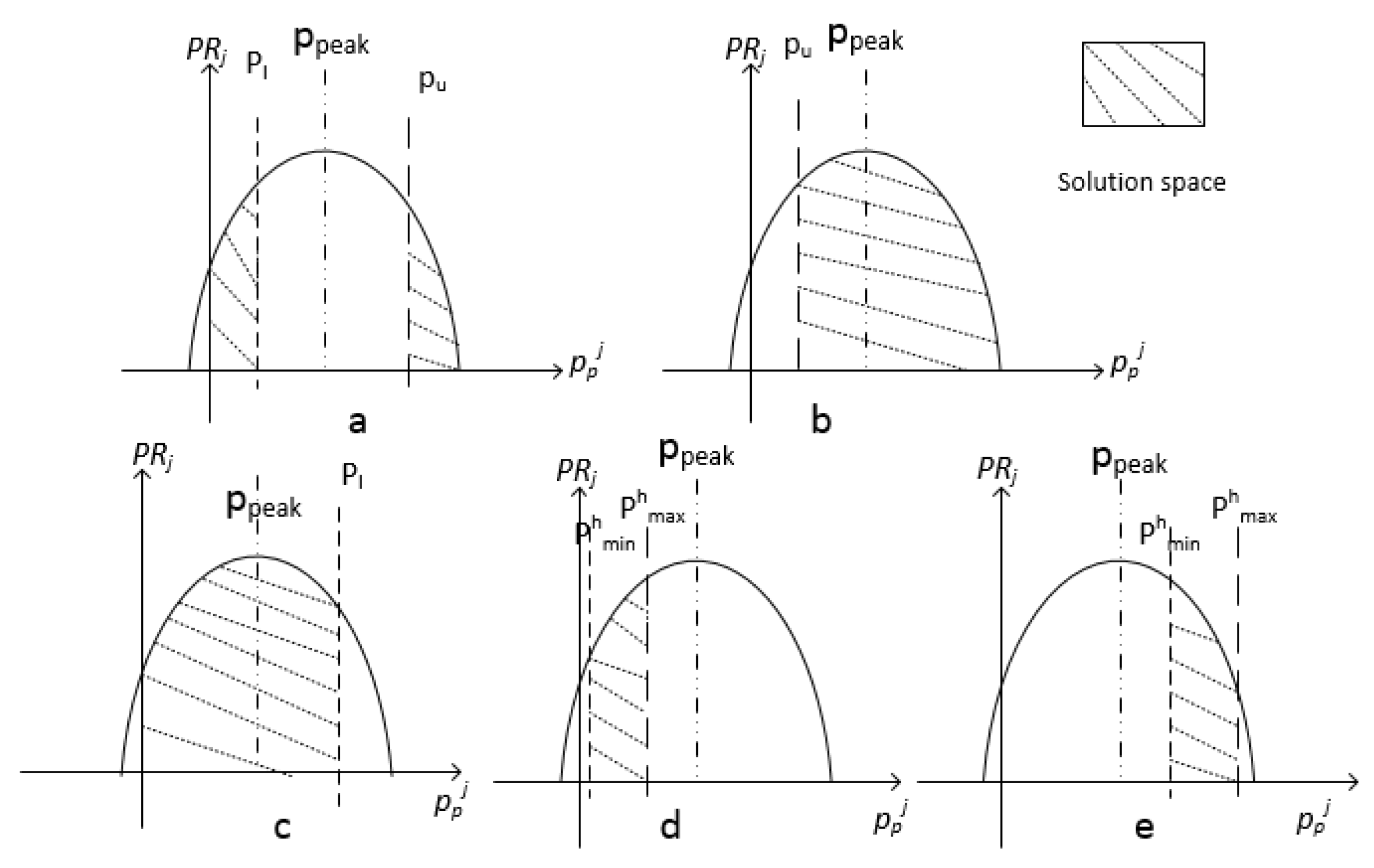 Energies 11 03314 g006