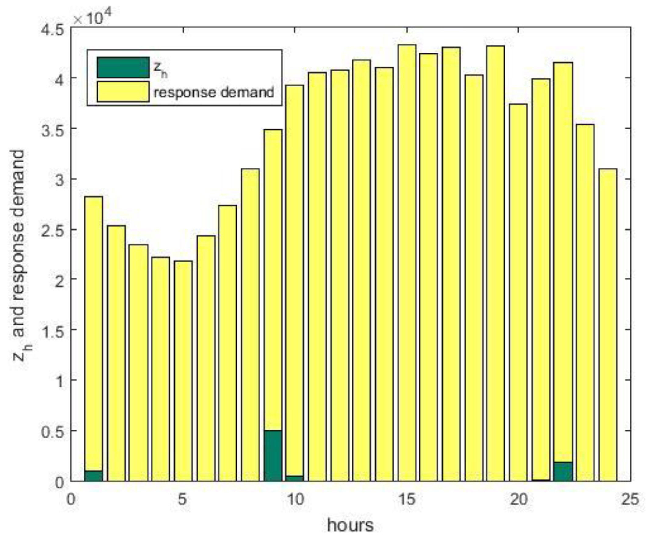 Energies 11 03314 g008