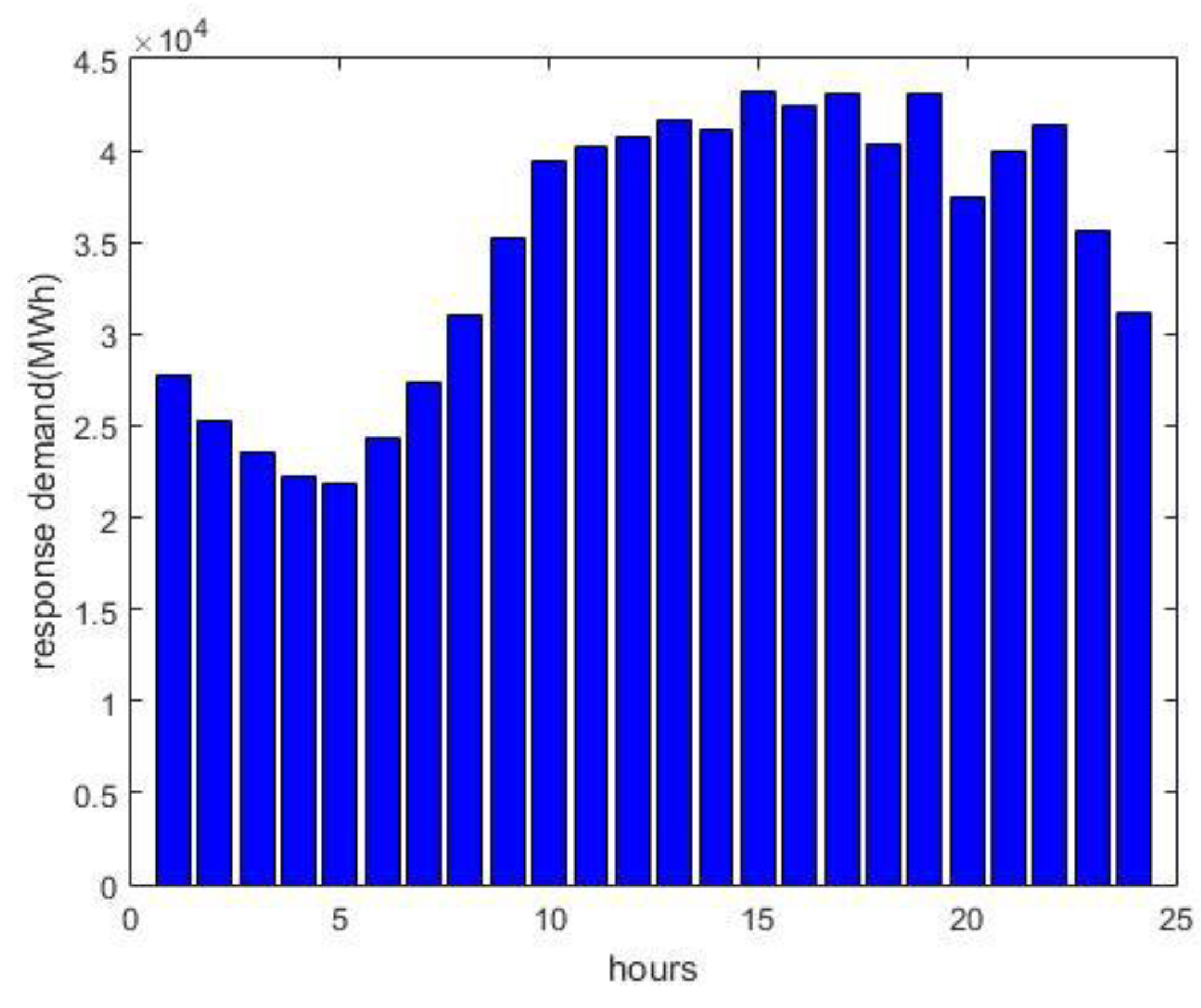 Energies 11 03314 g009