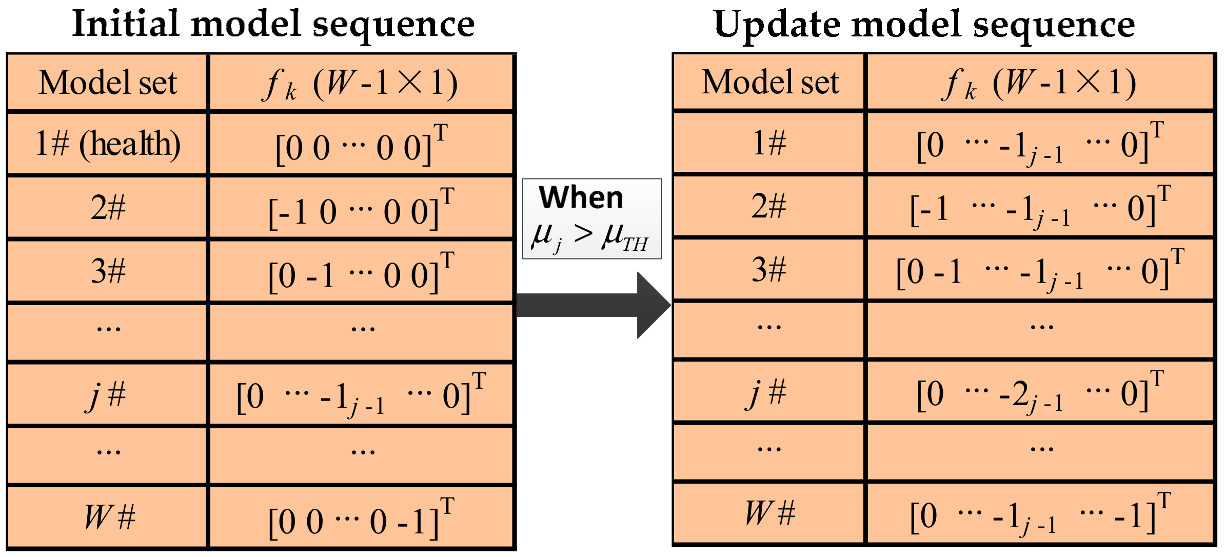 Energies 11 03316 g001 Energies 11 03316 g001