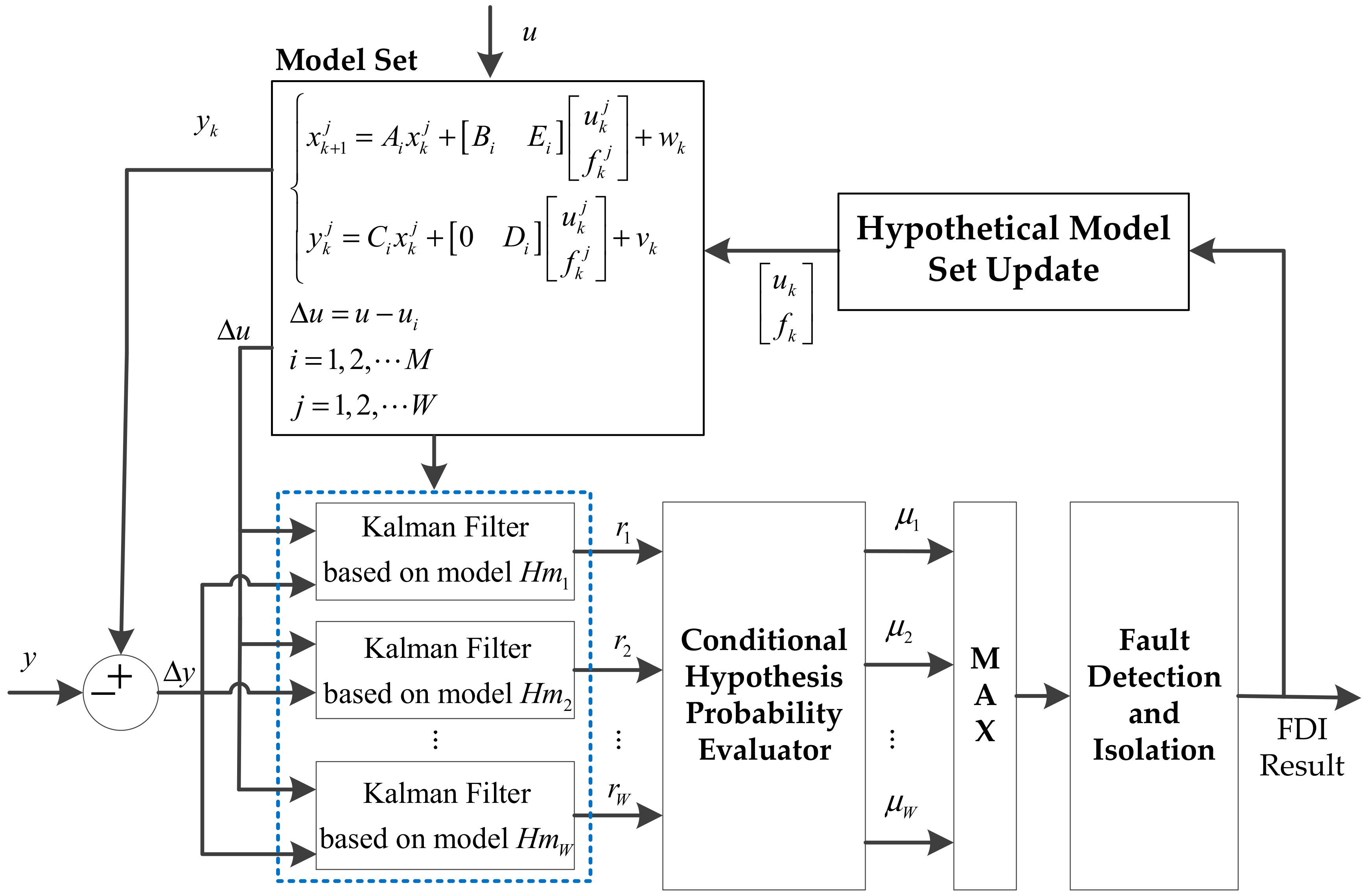 Energies 11 03316 g002 Energies 11 03316 g002