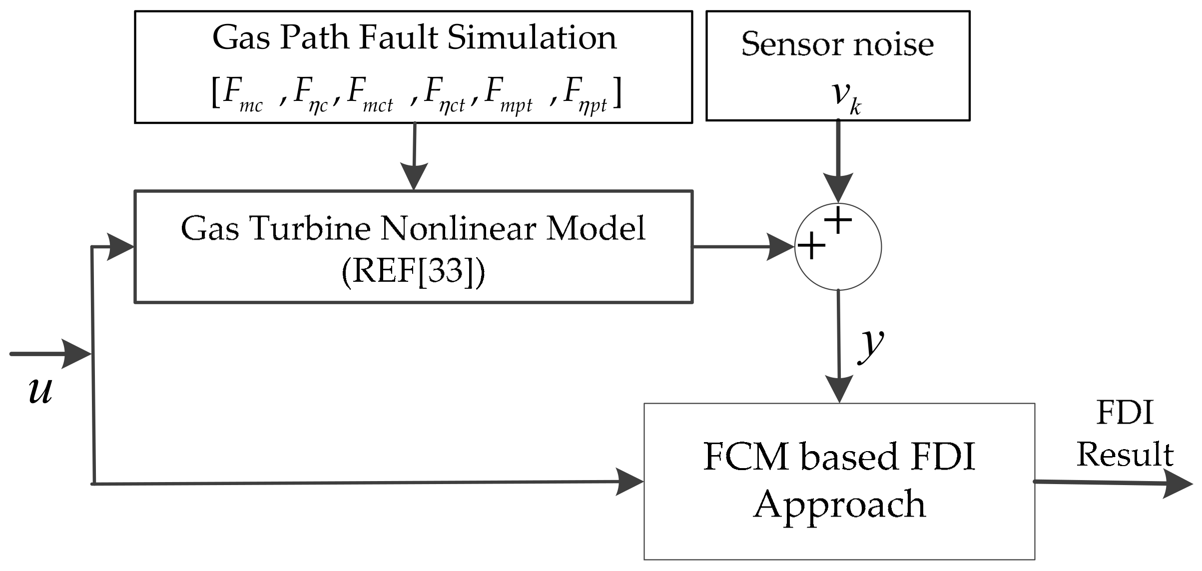 Energies 11 03316 g004 Energies 11 03316 g004