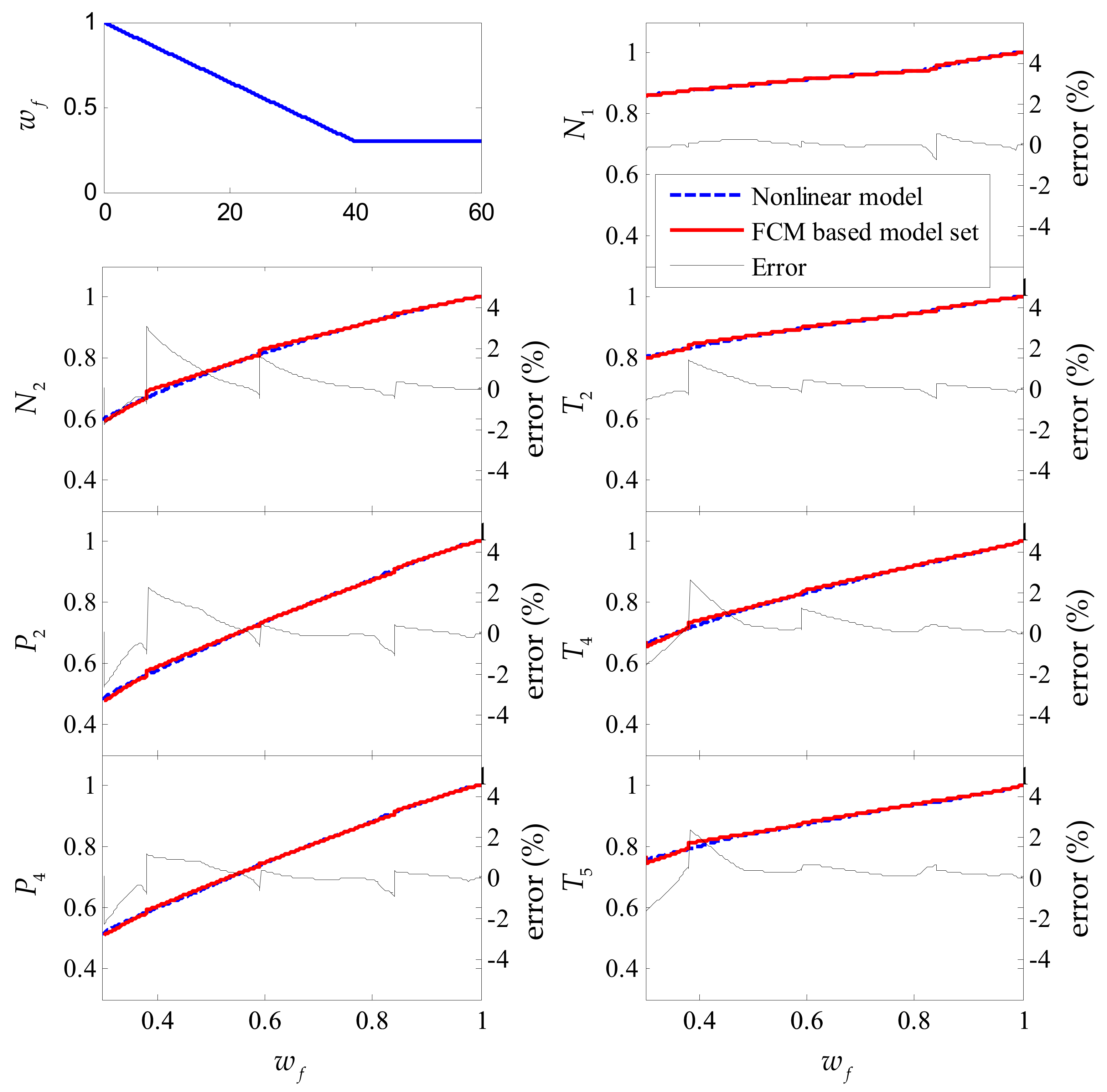 Energies 11 03316 g006 Energies 11 03316 g006