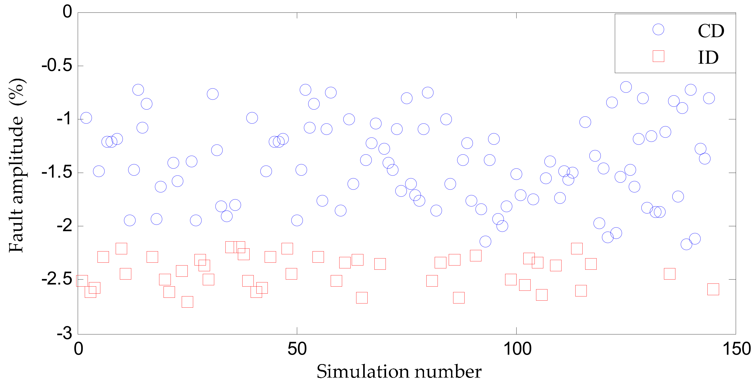 Energies 11 03316 g009 Energies 11 03316 g009