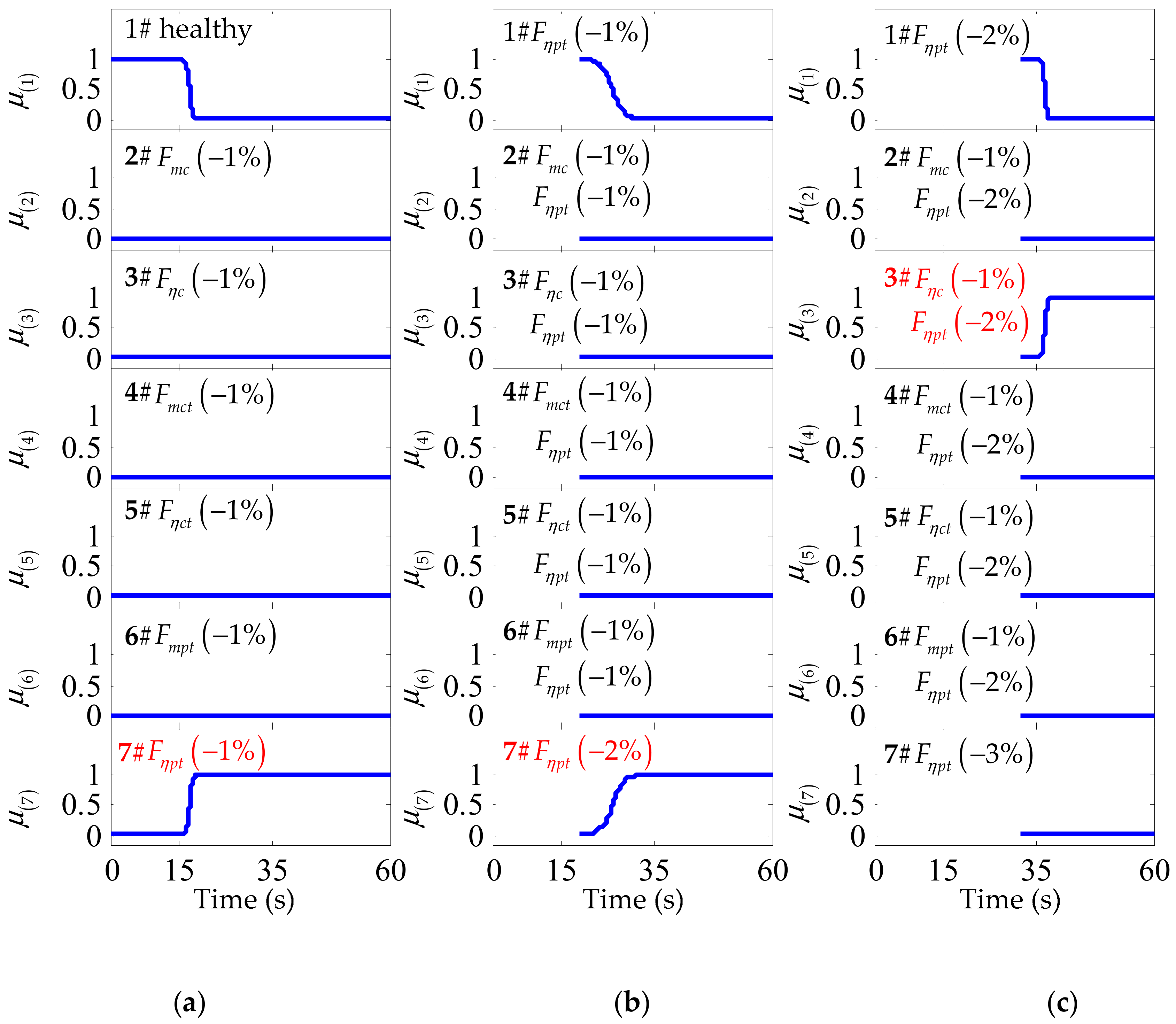 Energies 11 03316 g011 Energies 11 03316 g011