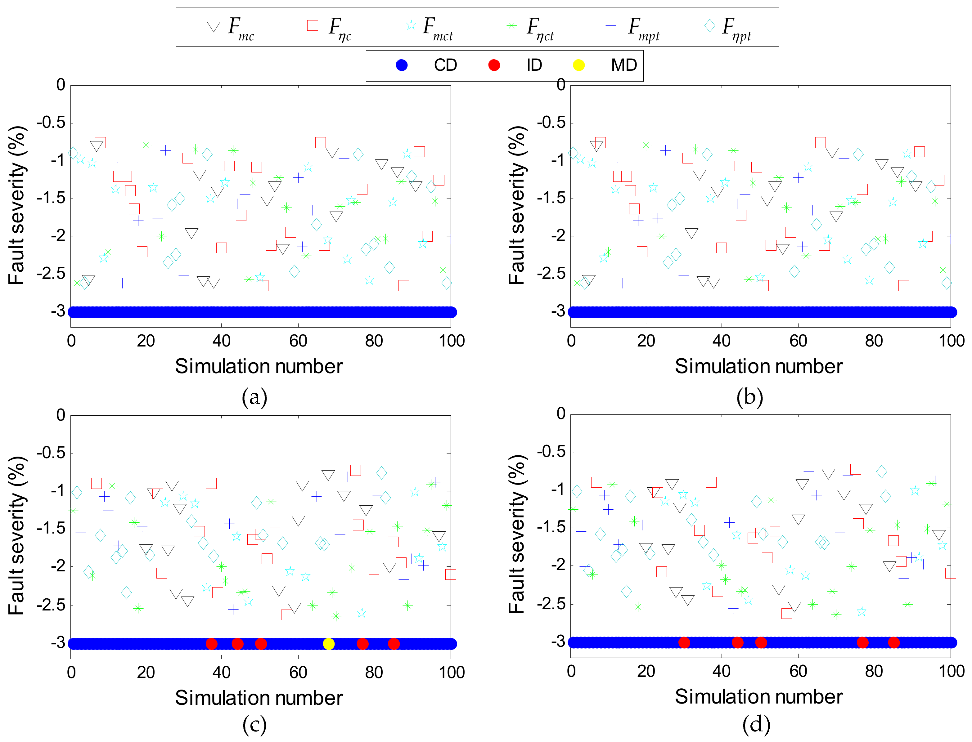 Energies 11 03316 g012 Energies 11 03316 g012