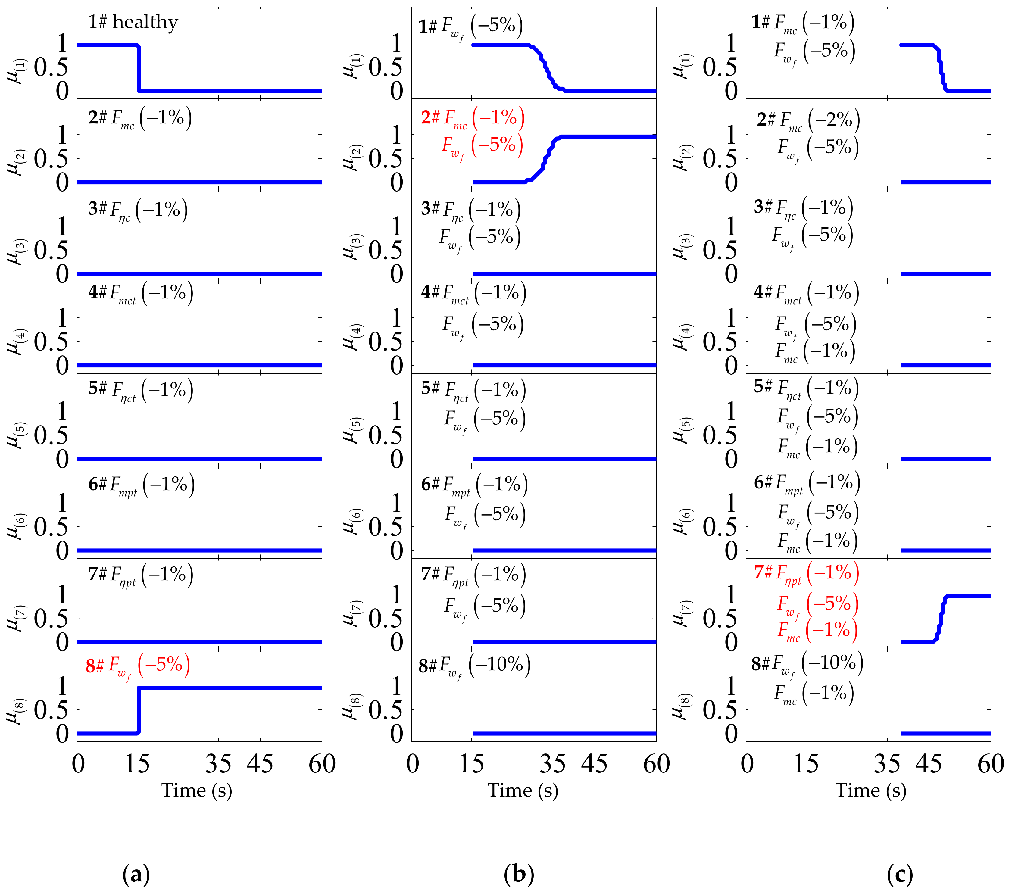 Energies 11 03316 g013 Energies 11 03316 g013
