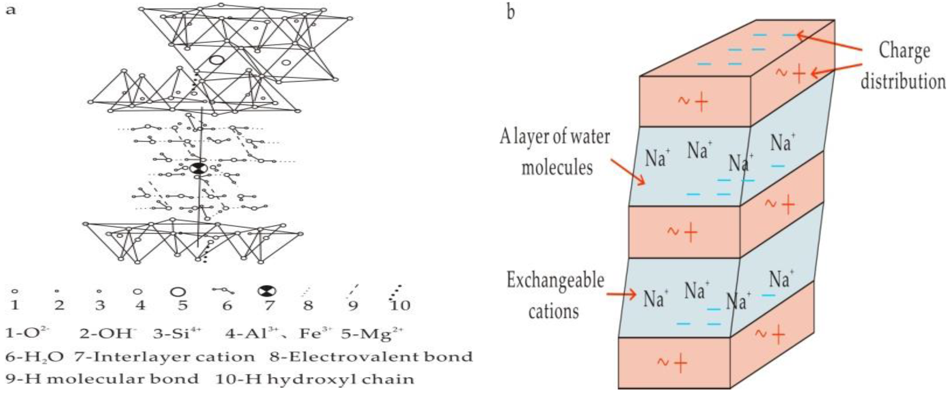 Energies 11 03317 g002 550