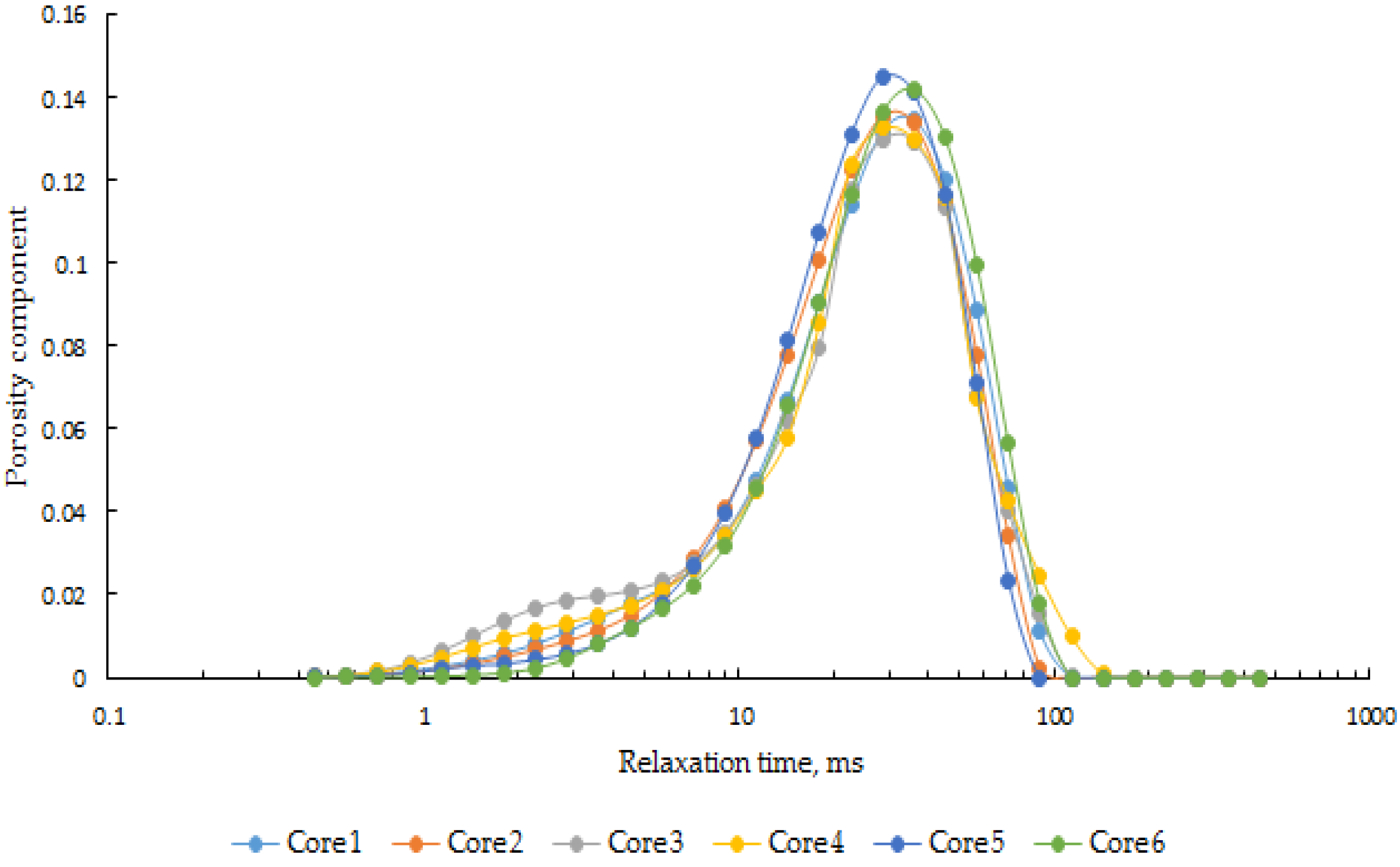 Energies 11 03317 g006 550