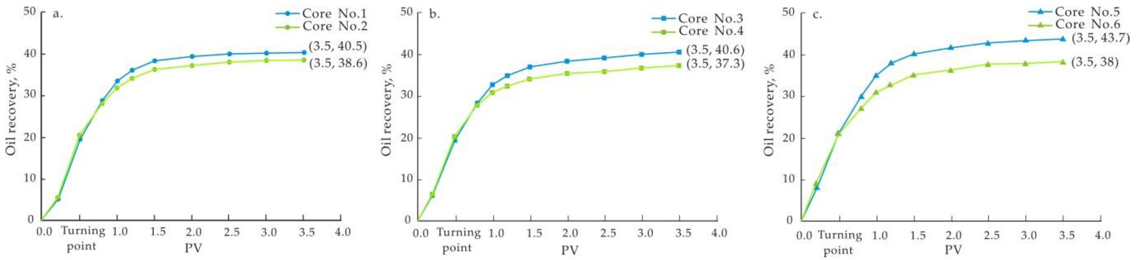 Energies 11 03317 g007 550