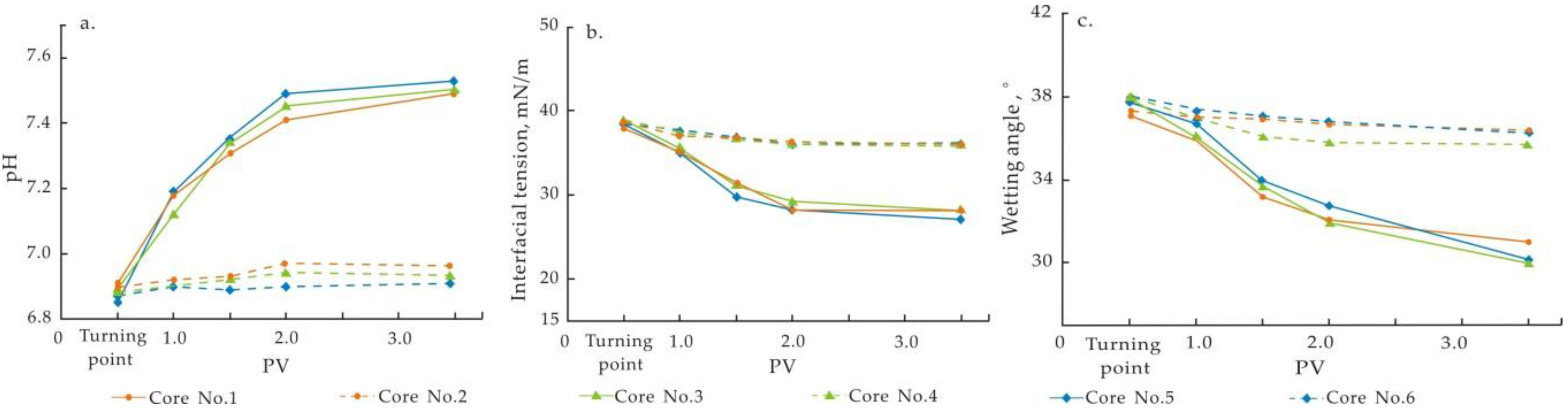 Energies 11 03317 g008 550