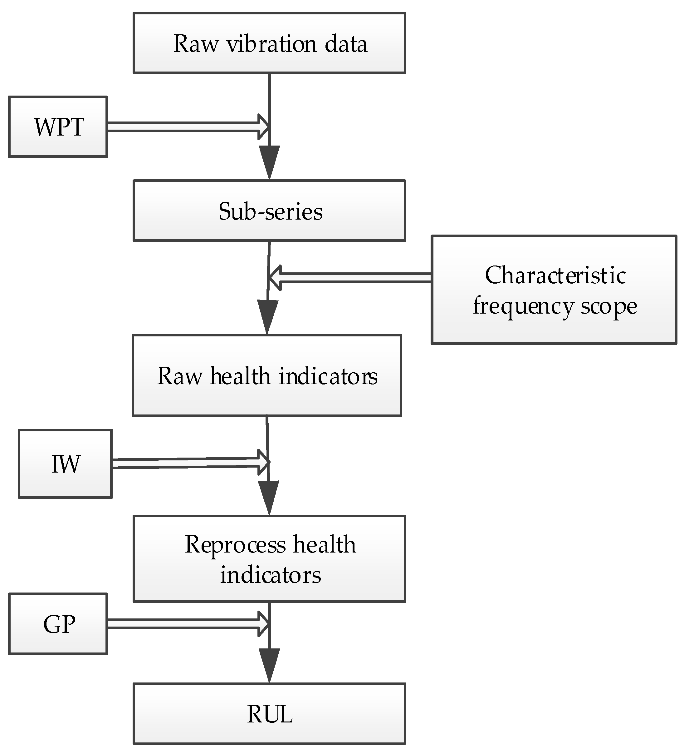 Energies 11 03318 g001 550