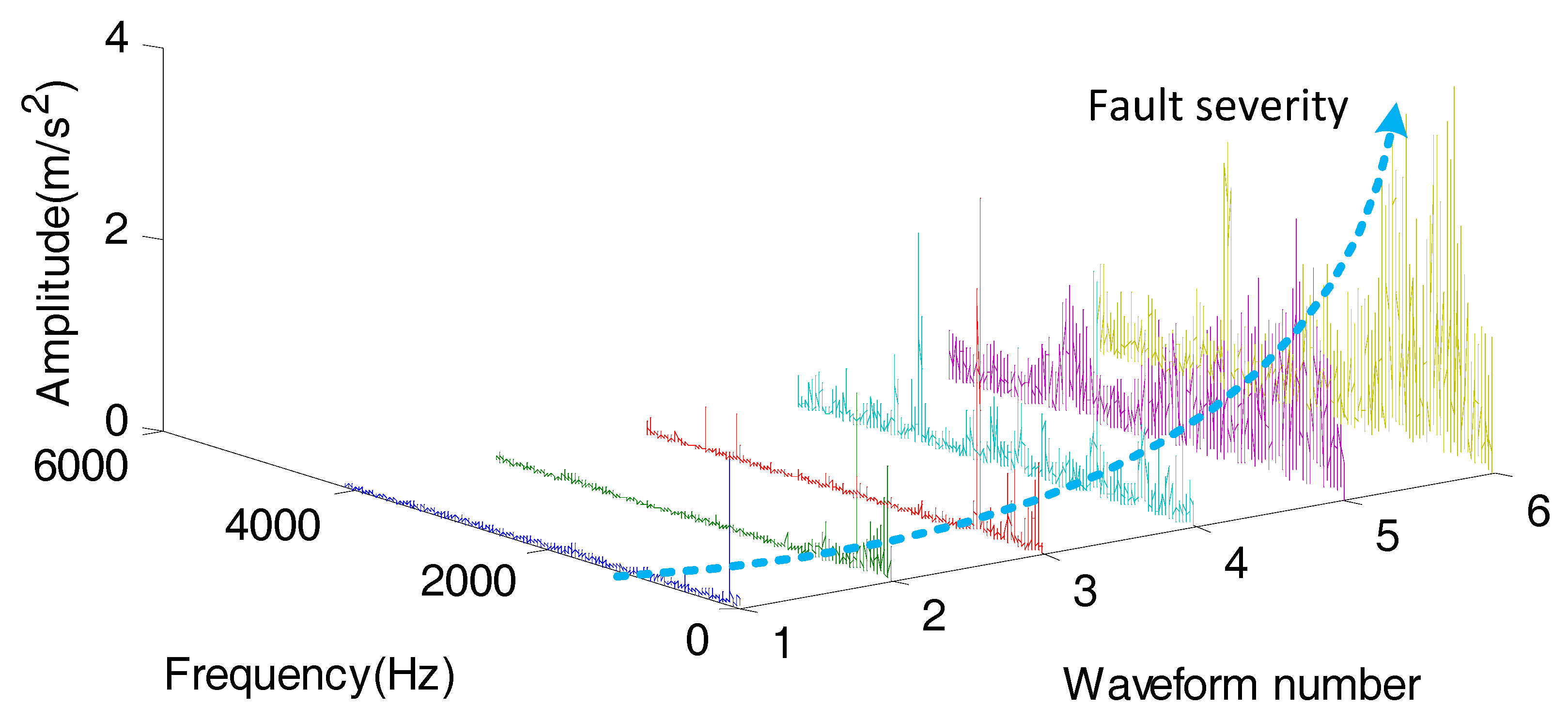 Energies 11 03318 g002 550