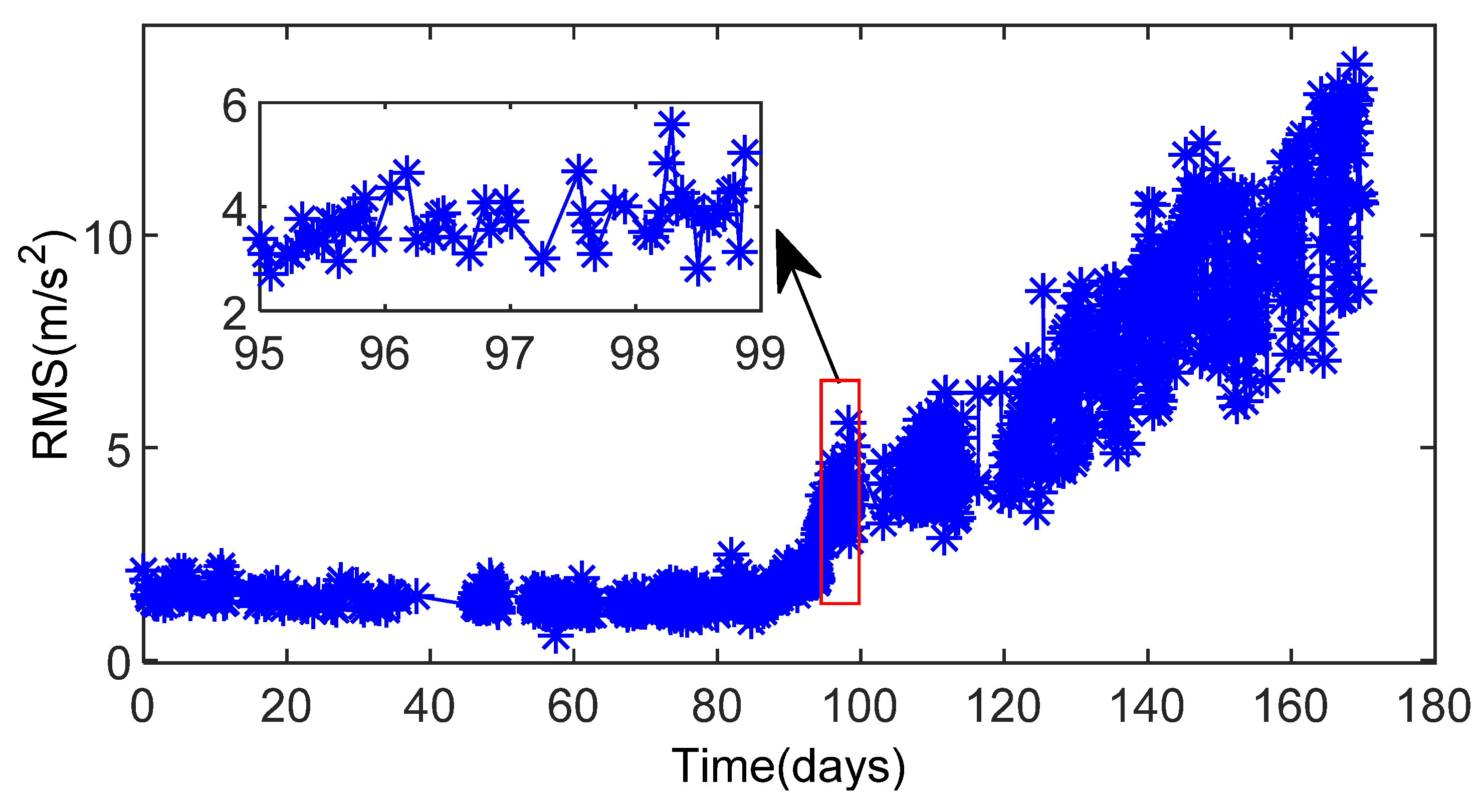 Energies 11 03318 g003 550
