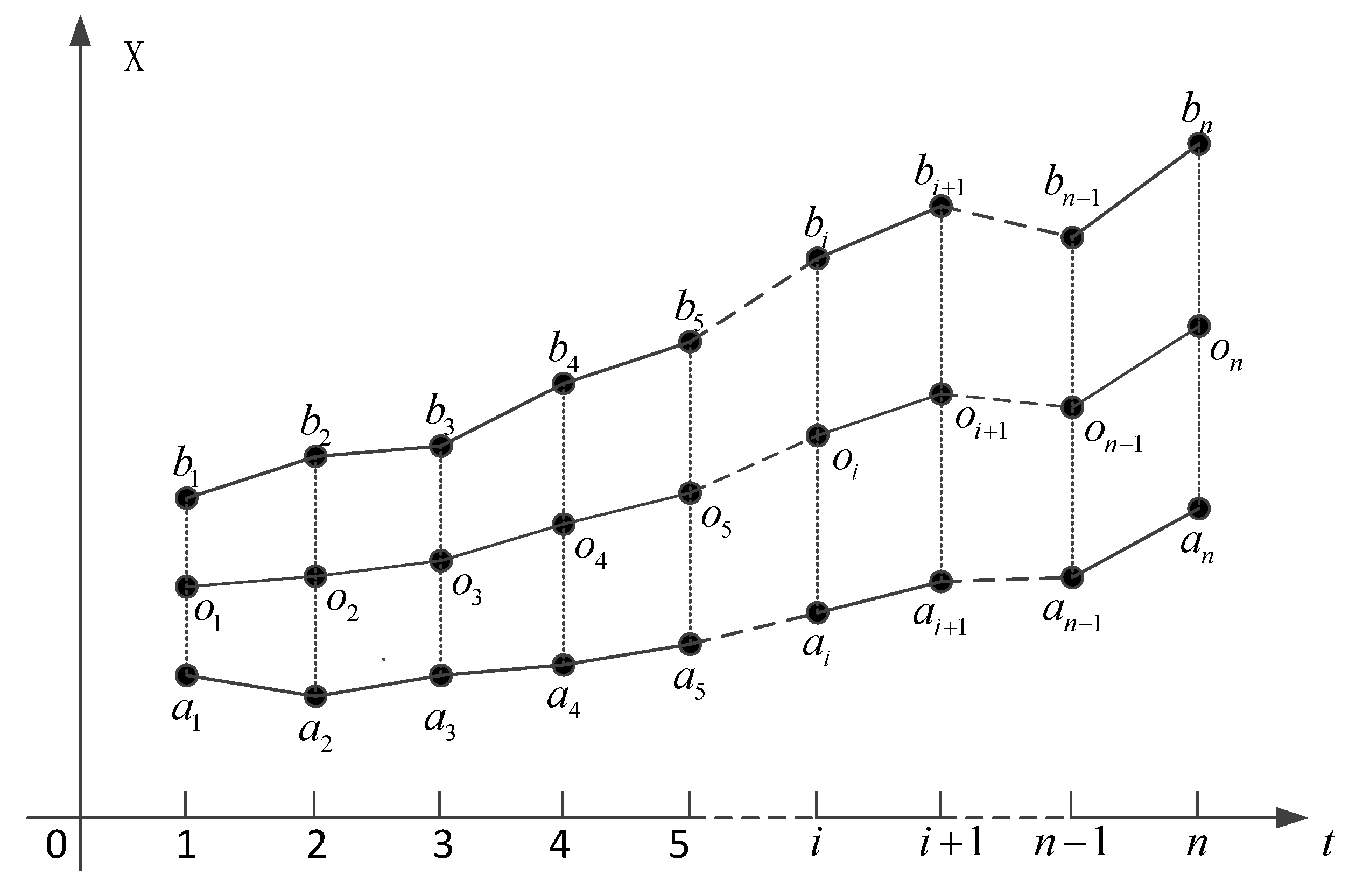 Energies 11 03318 g005 550