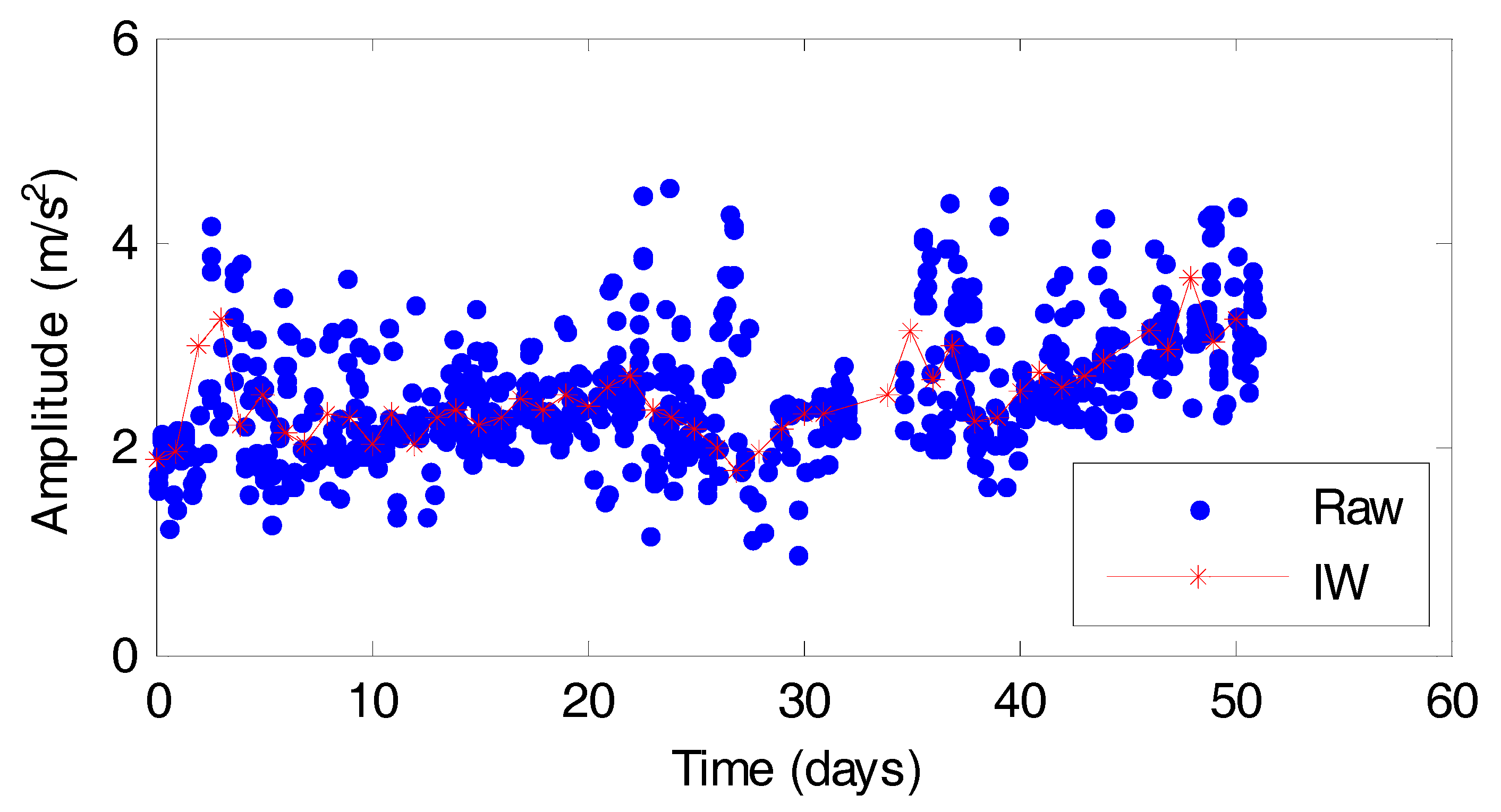 Energies 11 03318 g006 550
