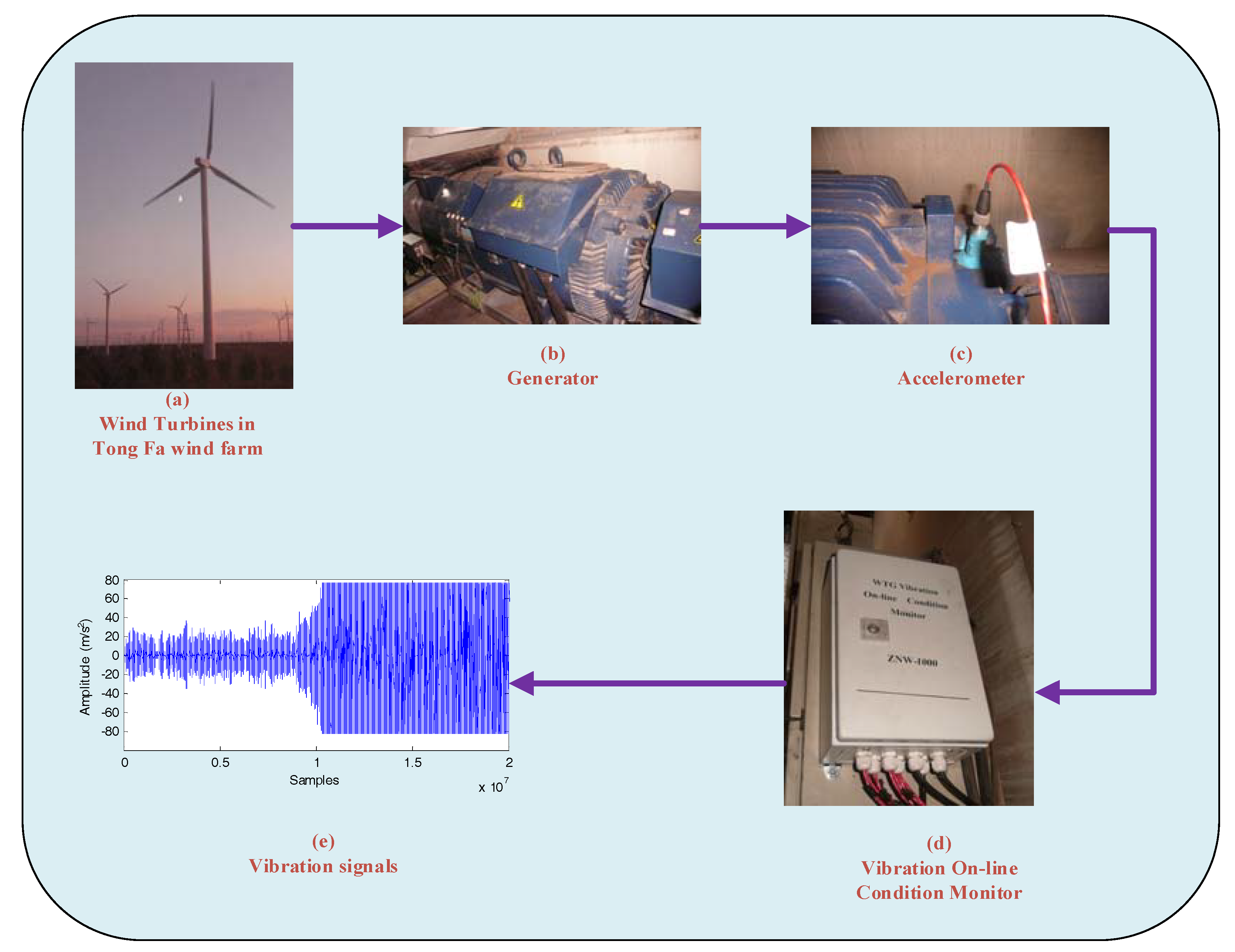 Energies 11 03318 g007 550