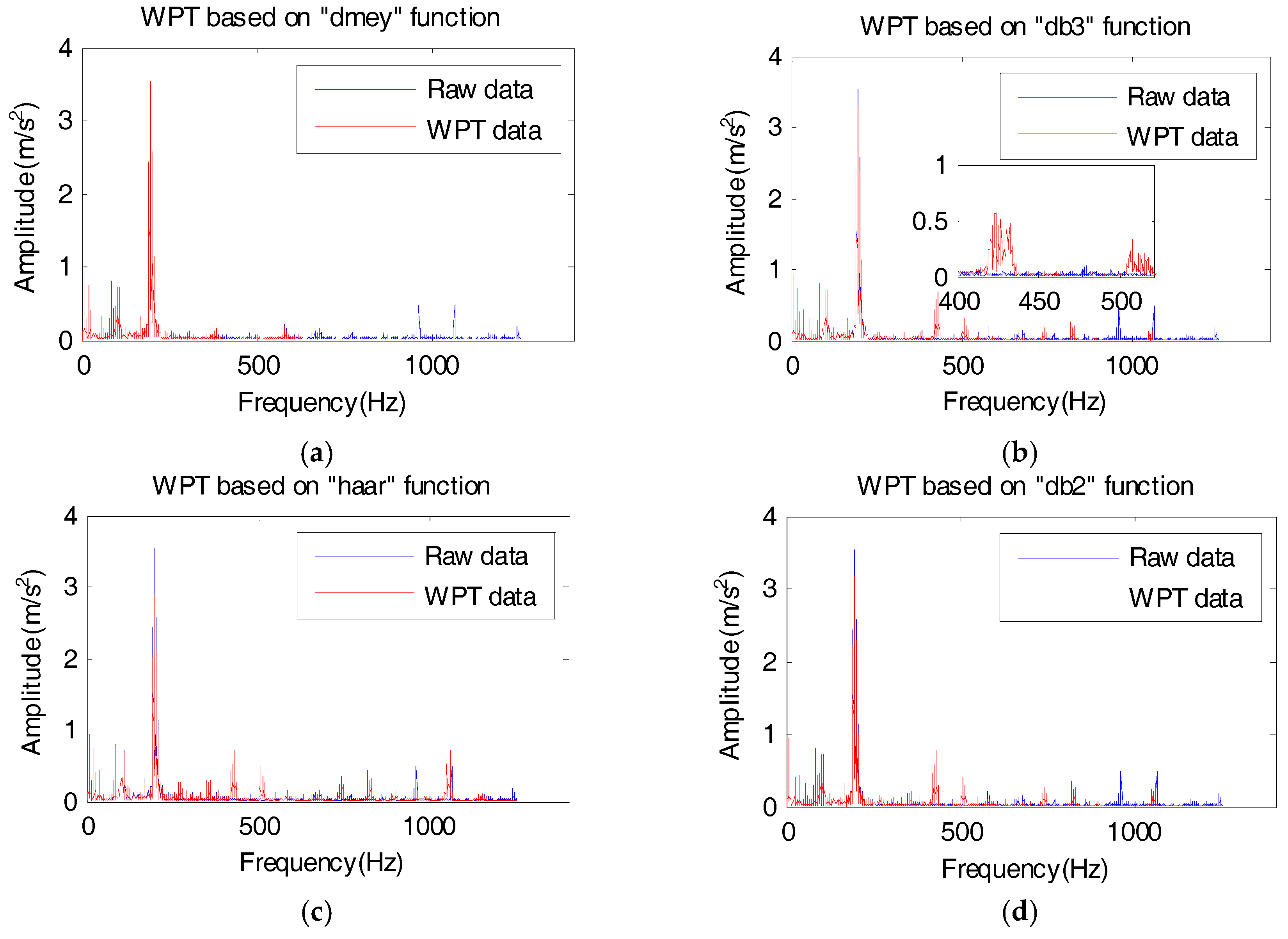 Energies 11 03318 g009 550