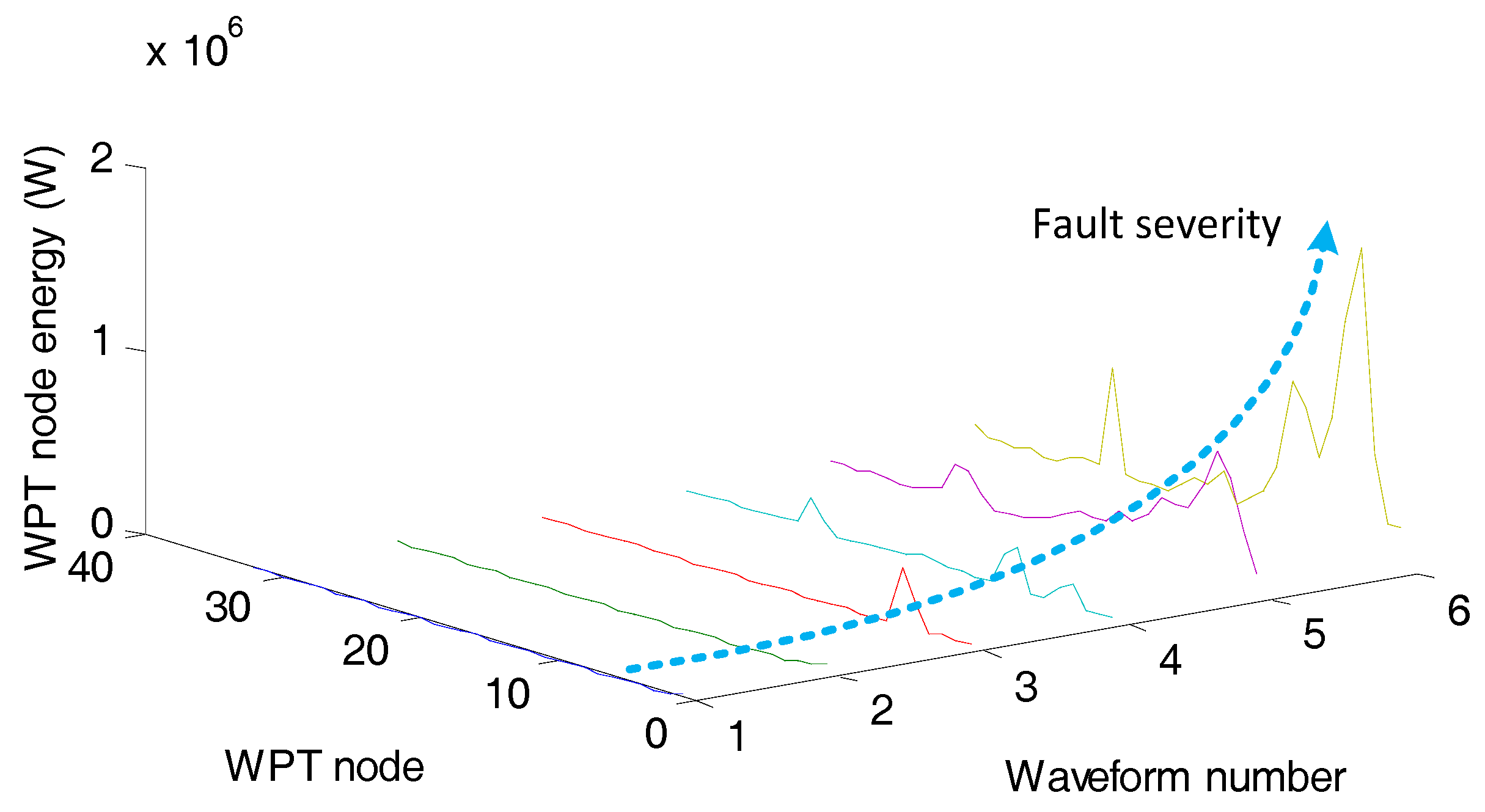 Energies 11 03318 g010 550
