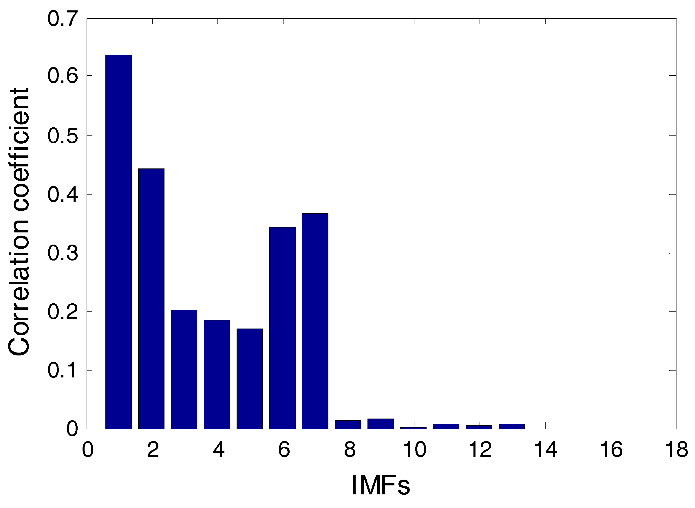 Energies 11 03318 g013 550