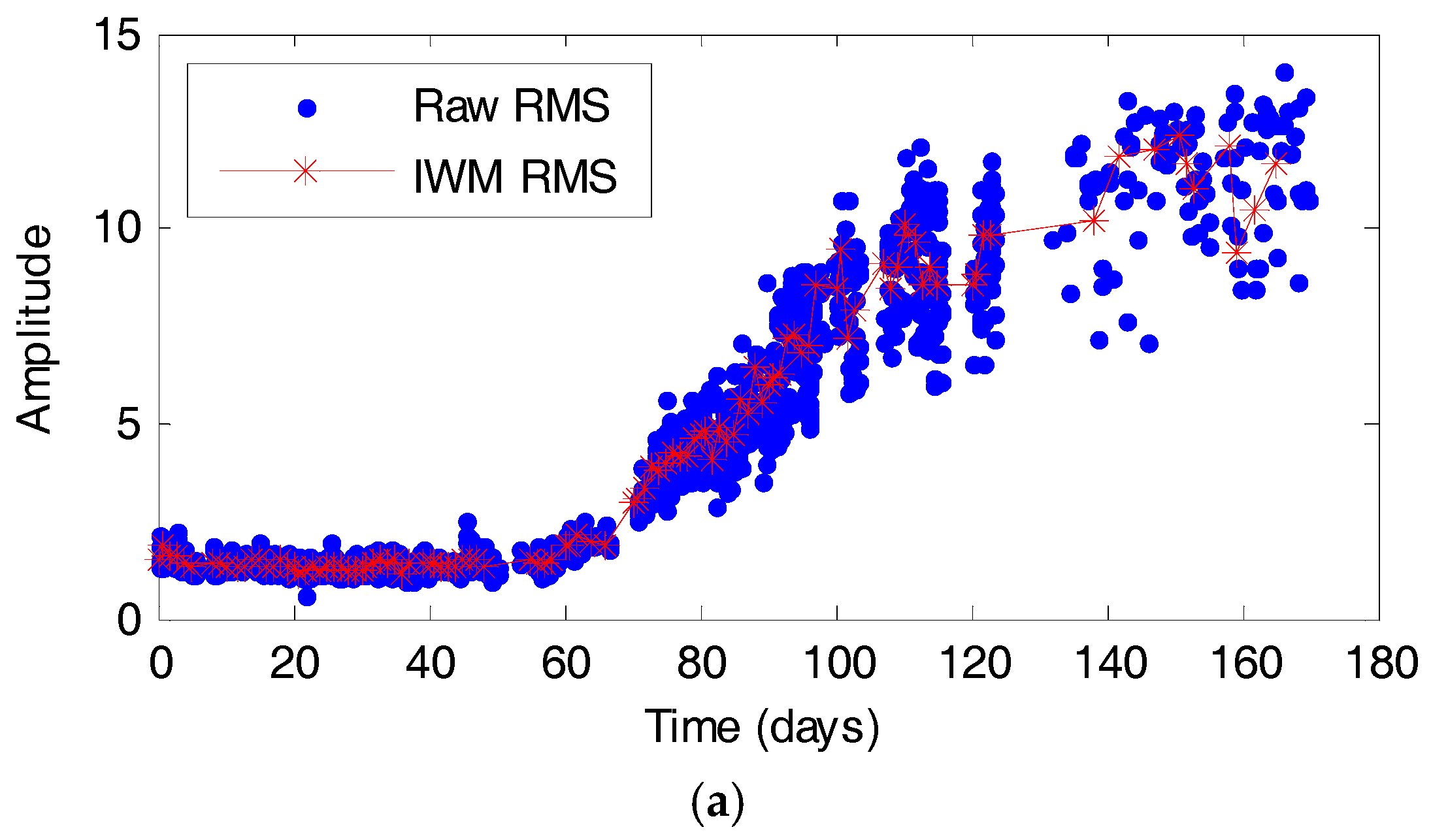 Energies 11 03318 g015a 550