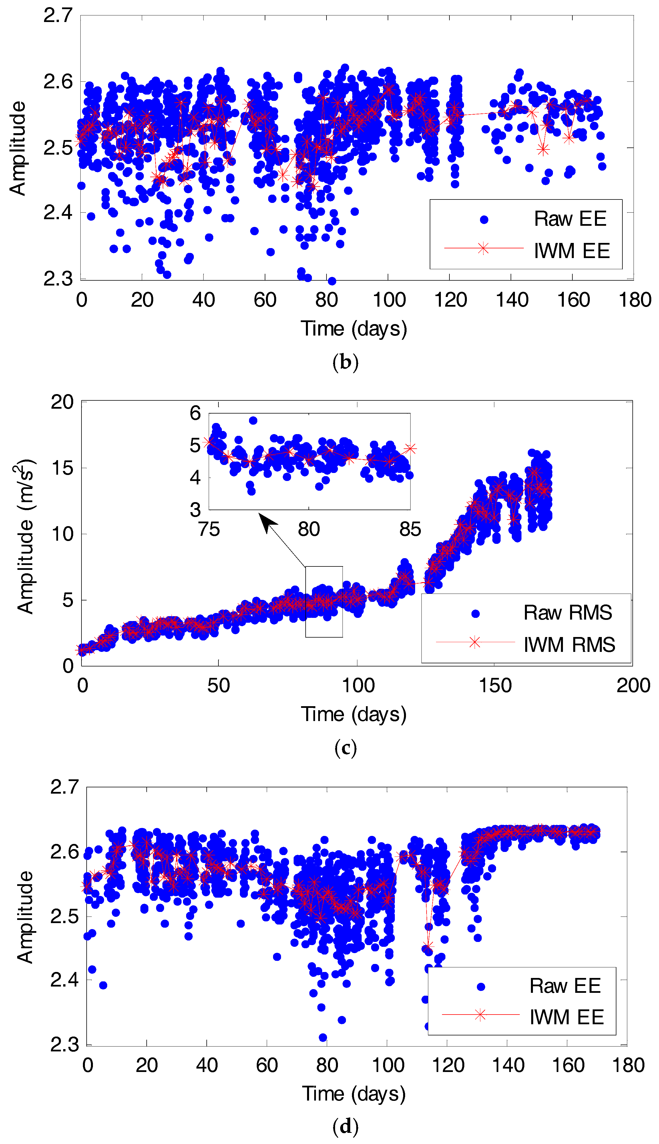Energies 11 03318 g015b 550