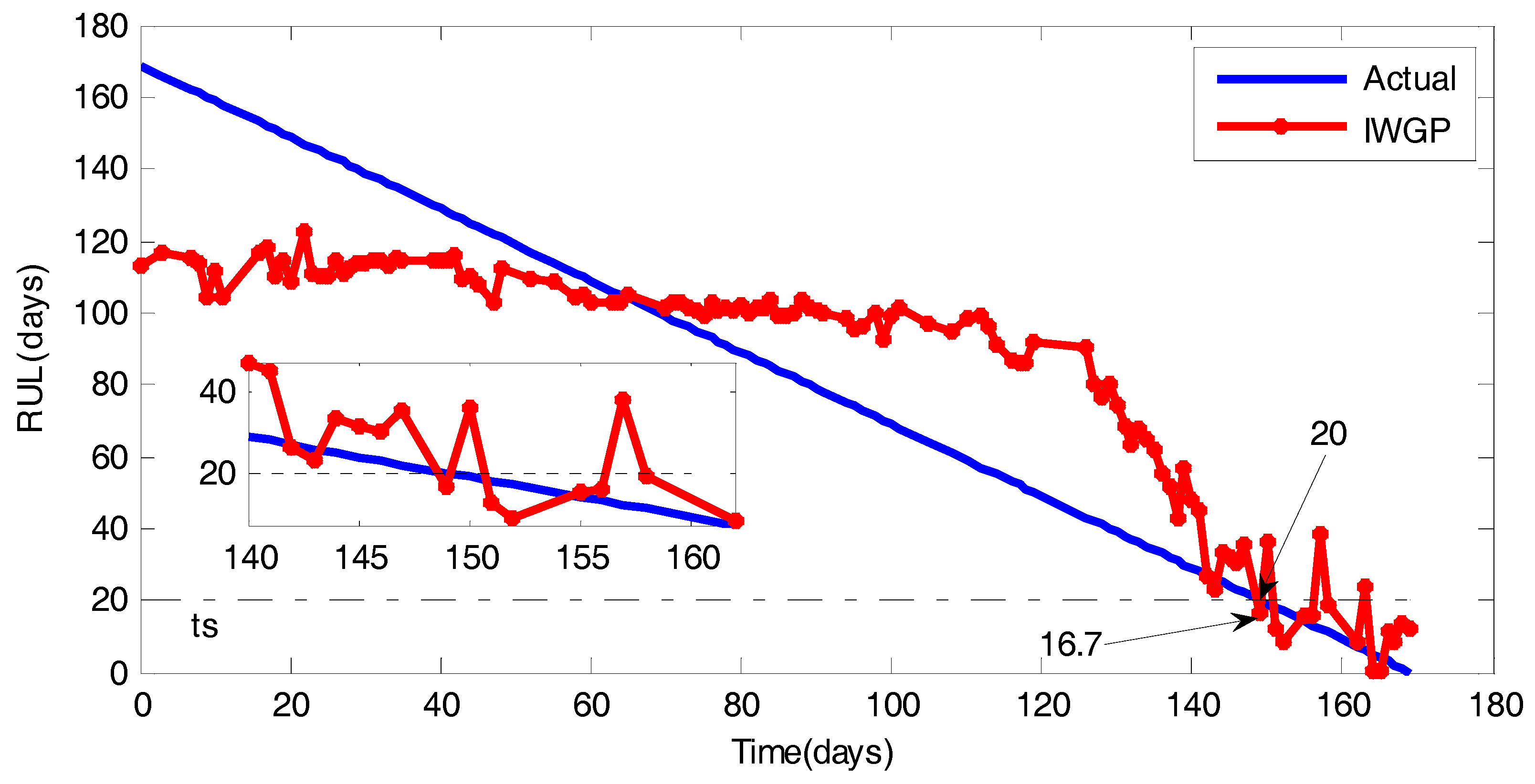 Energies 11 03318 g016 550