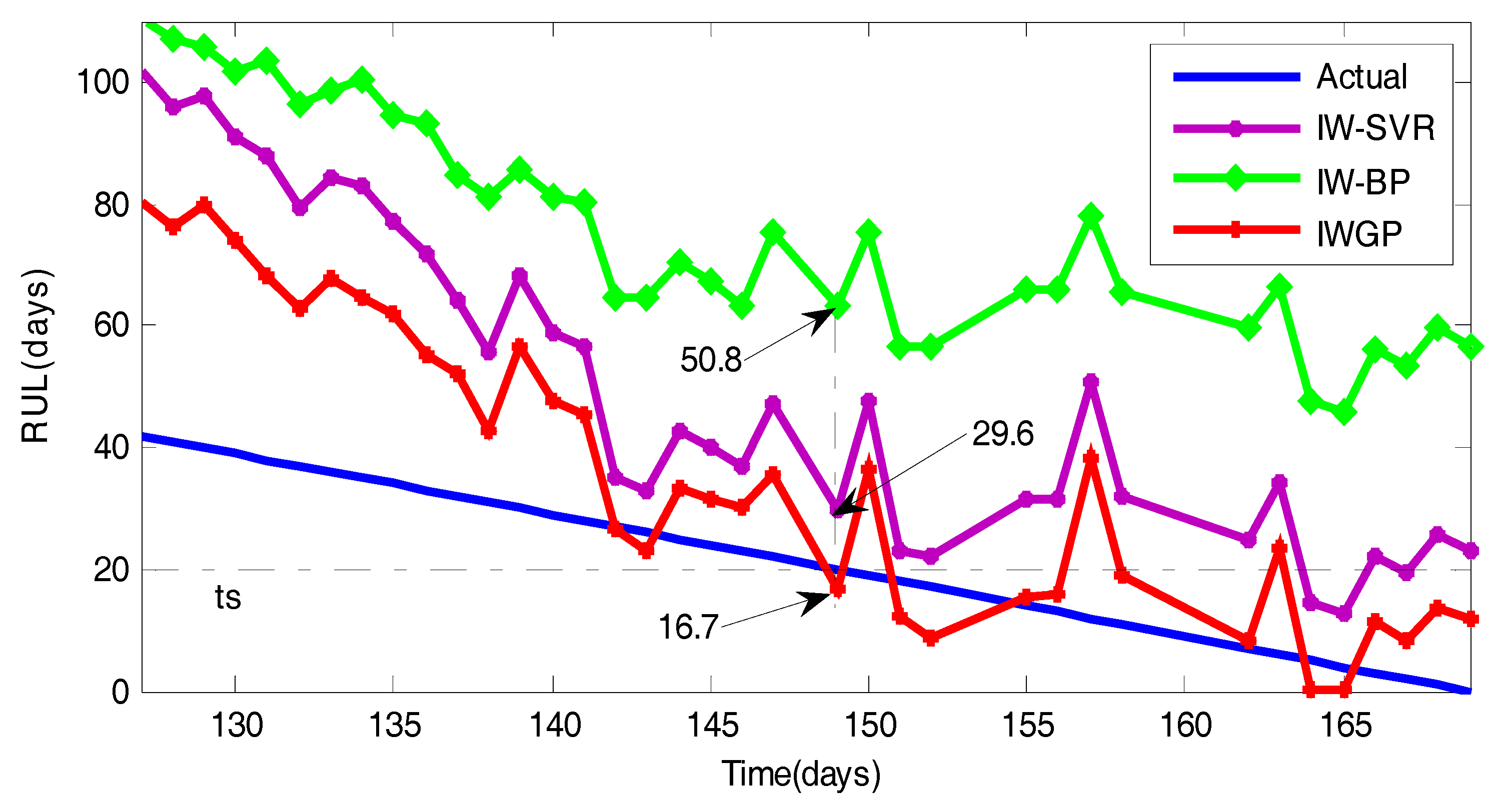 Energies 11 03318 g017 550