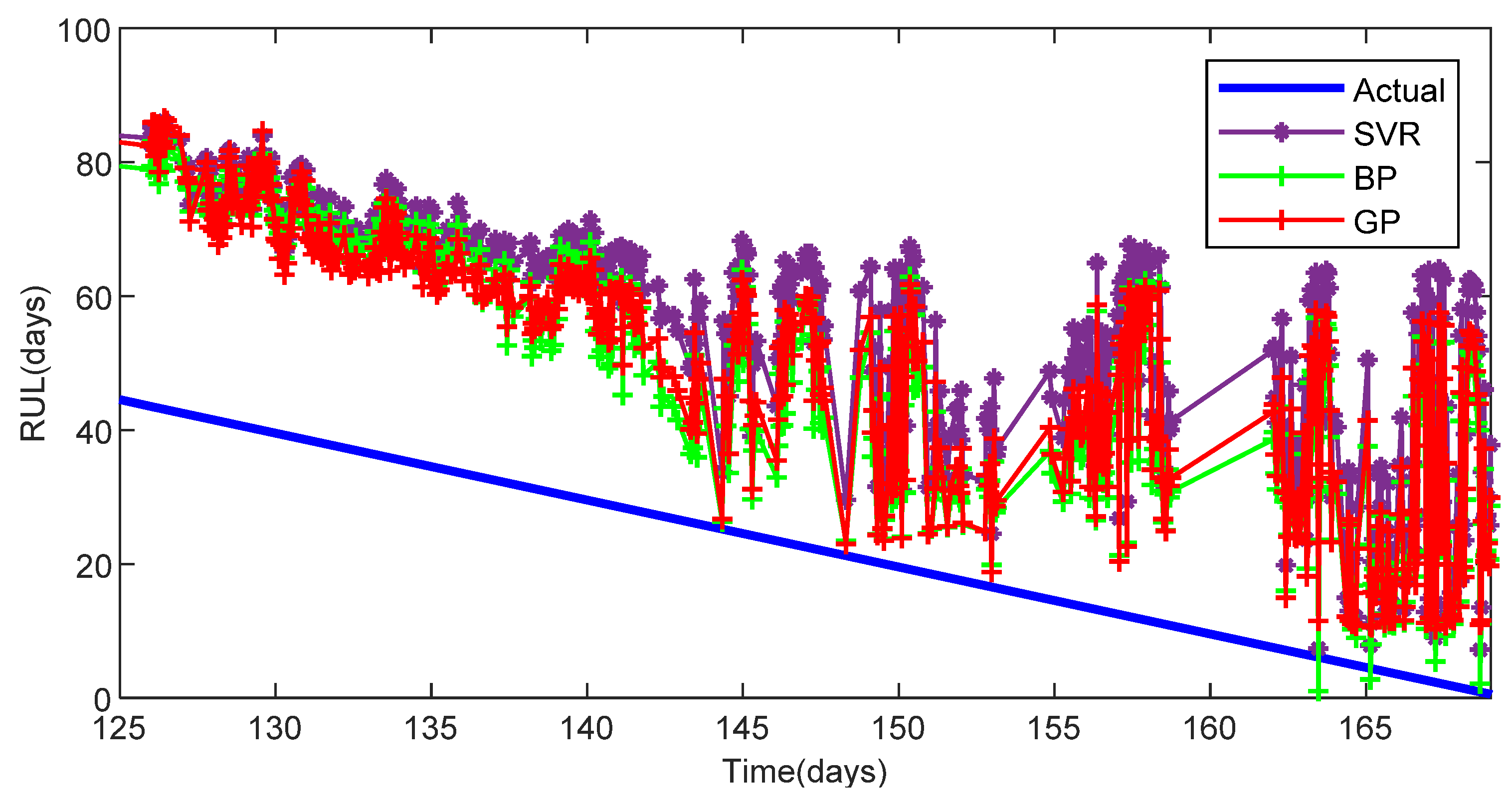 Energies 11 03318 g018 550