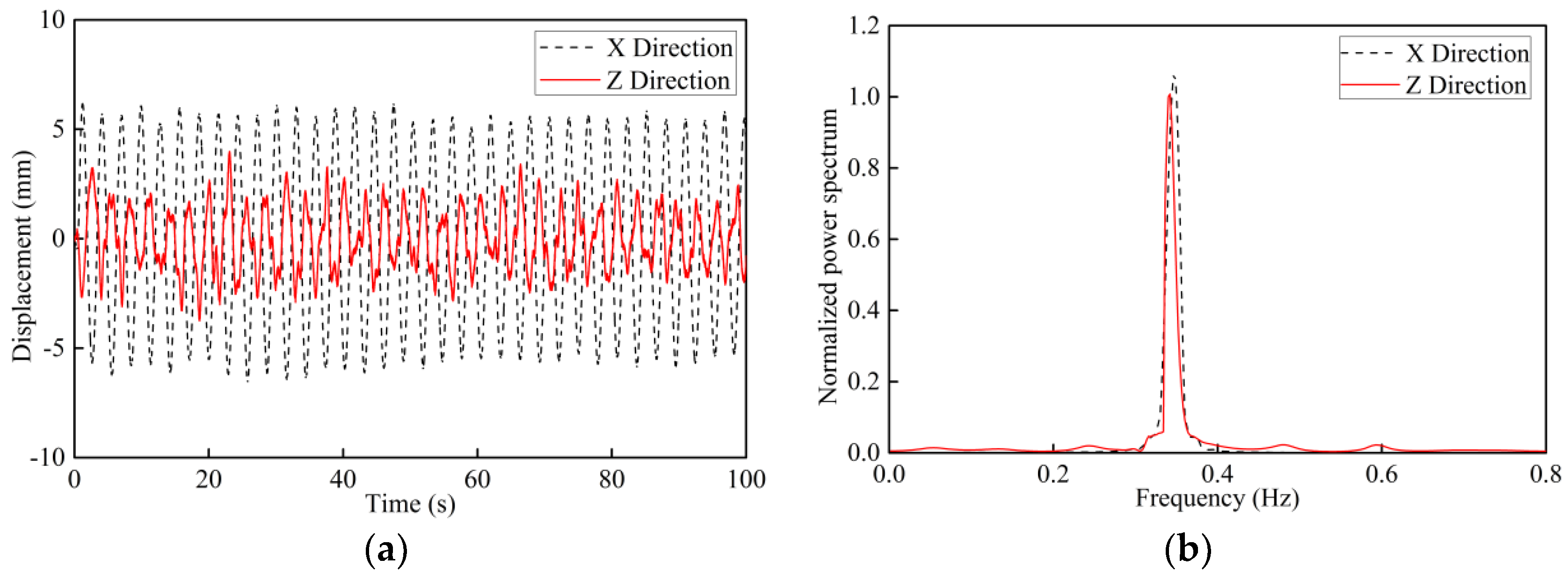 Energies 11 03319 g010a