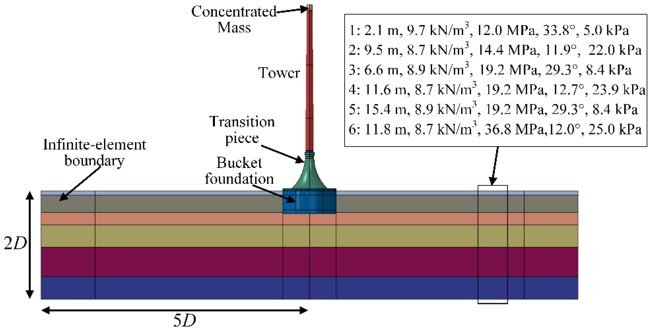 Energies 11 03319 g012