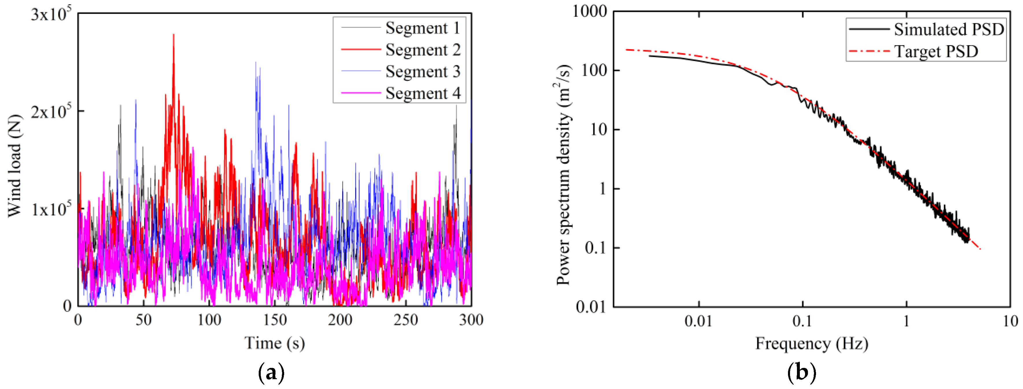 Energies 11 03319 g015