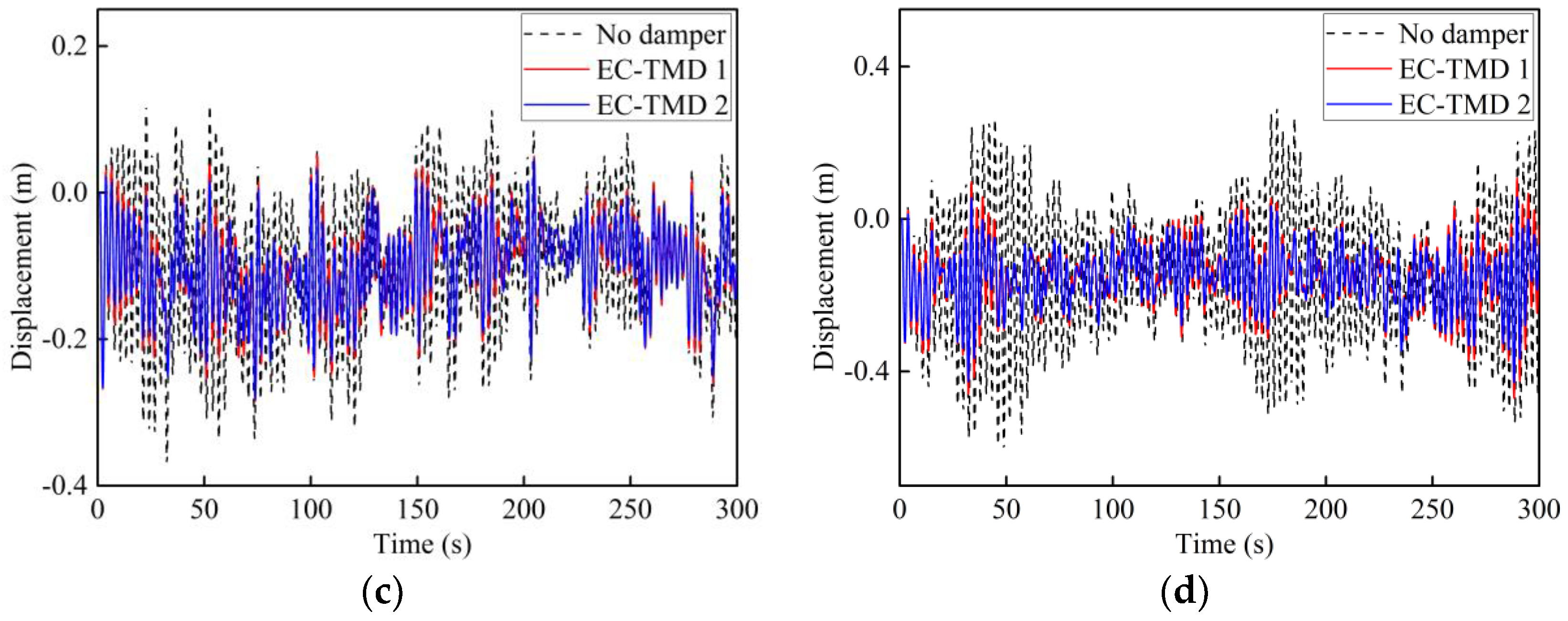 Energies 11 03319 g016b