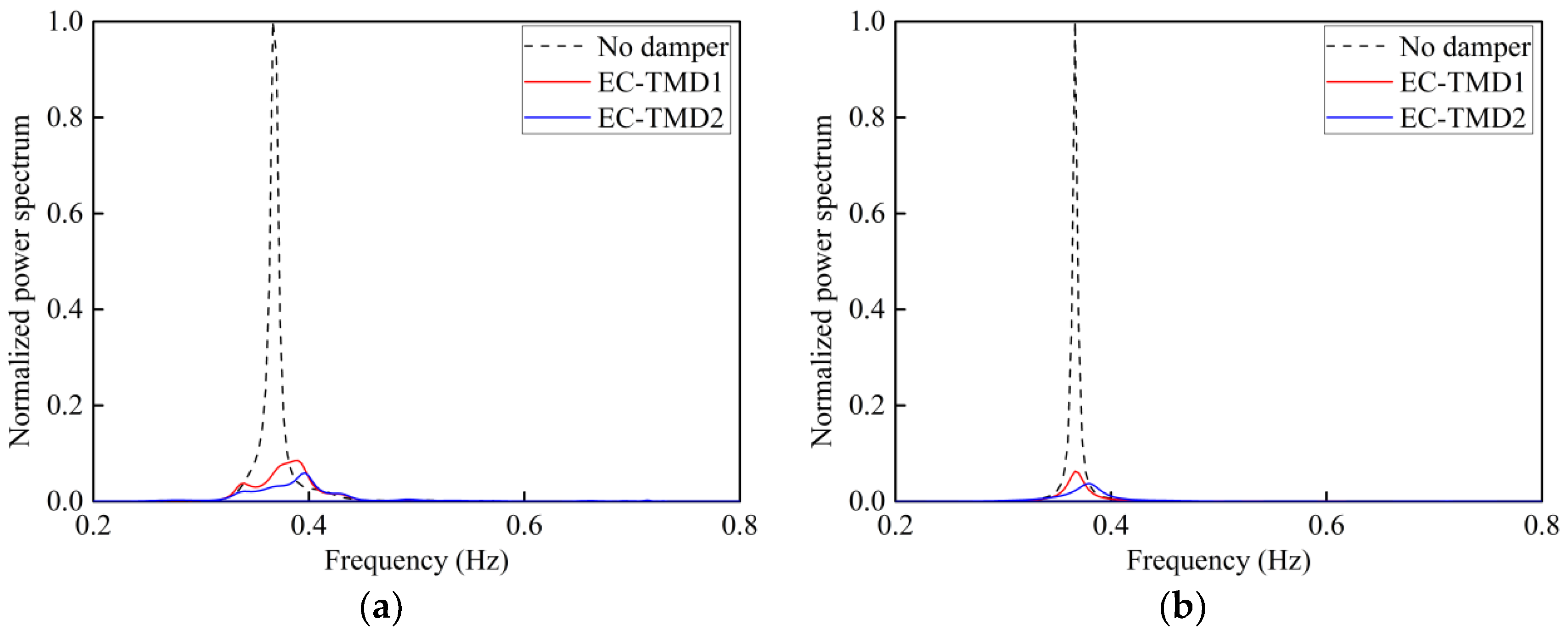 Energies 11 03319 g017a